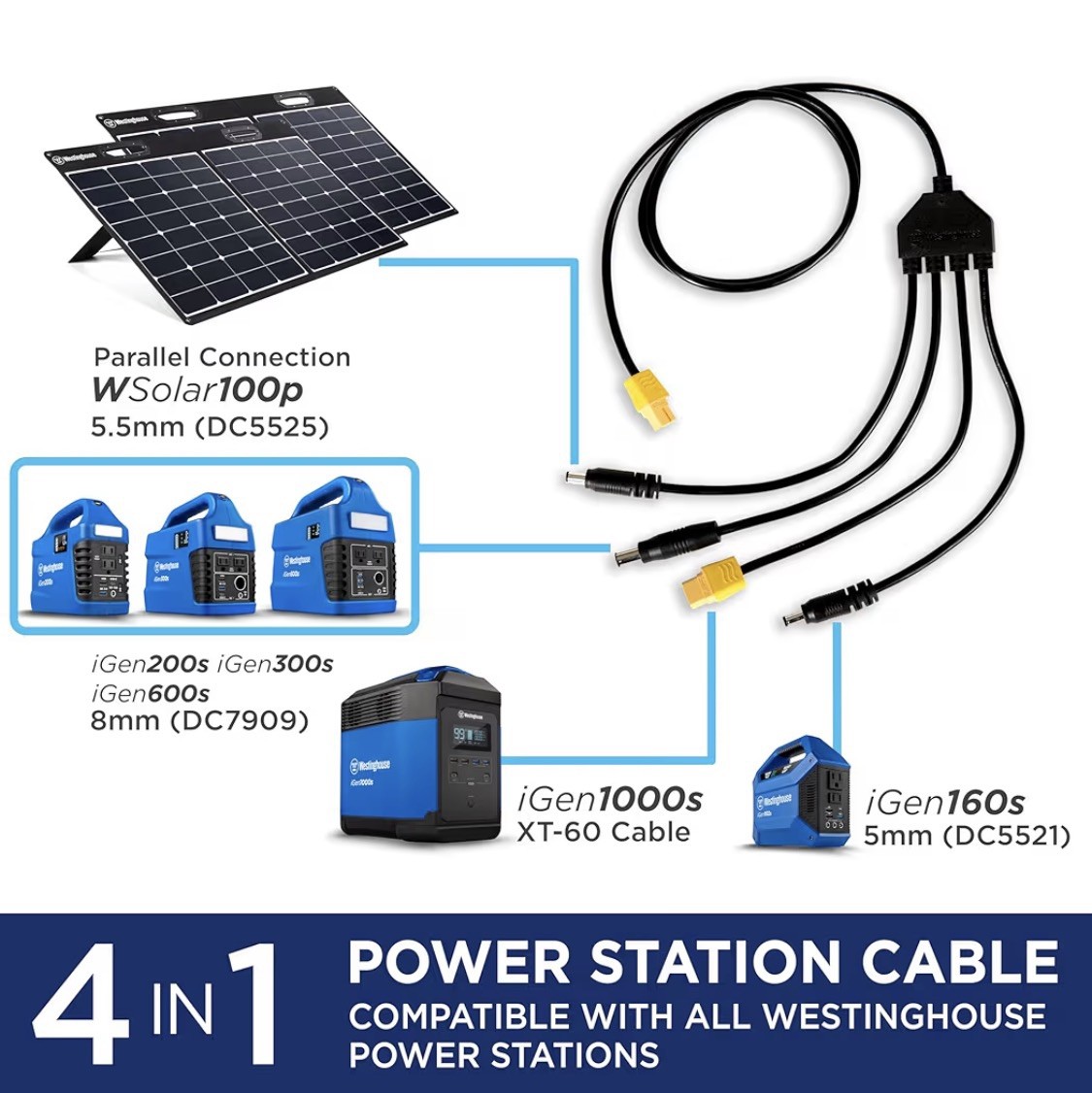 Westinghouse New In Box WSolar100p 100w Portable Solar Panel with all cords