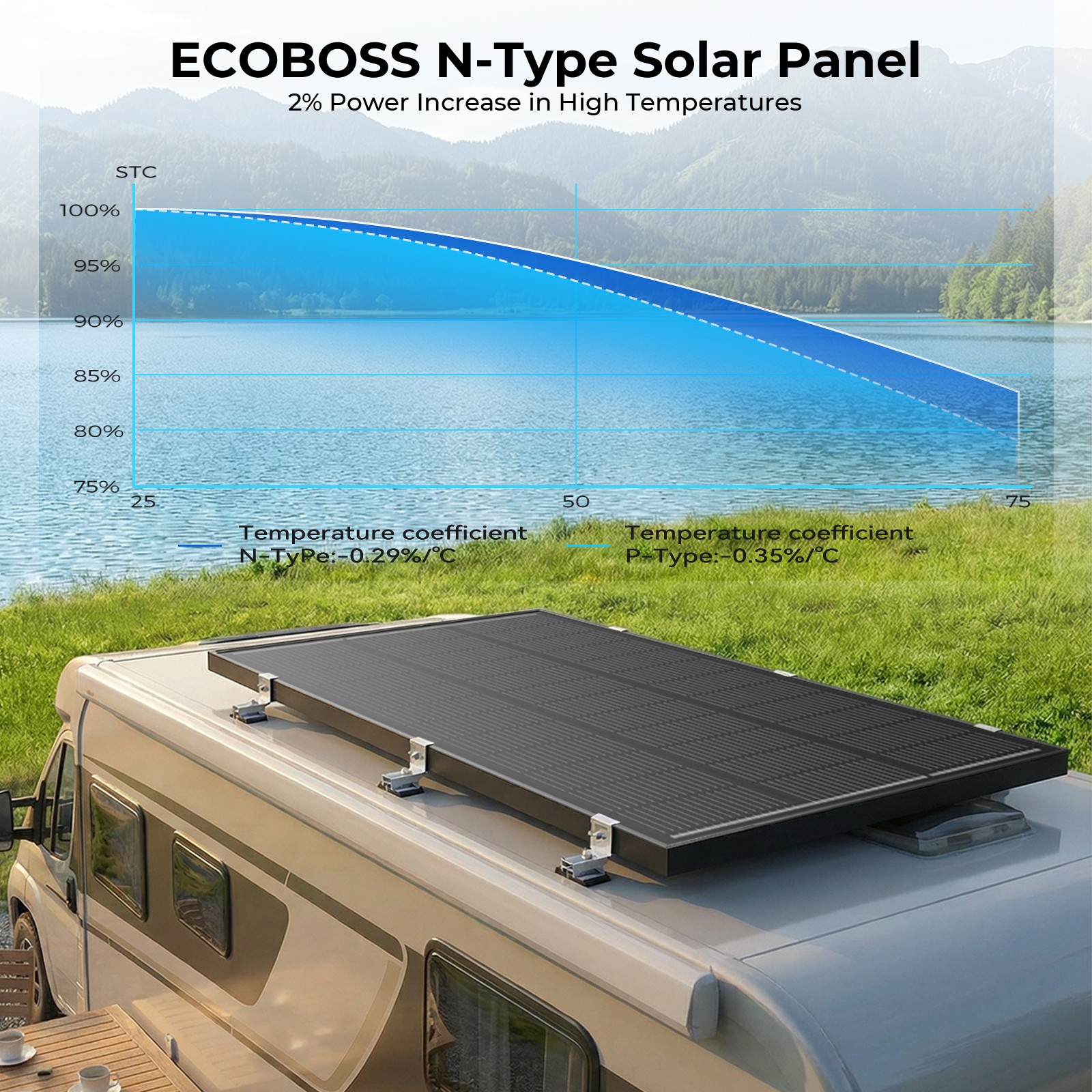 12V 100W 200W 300W 1000W Solar Panel Mono N-Type RV Boat Home Off-Grid Battery