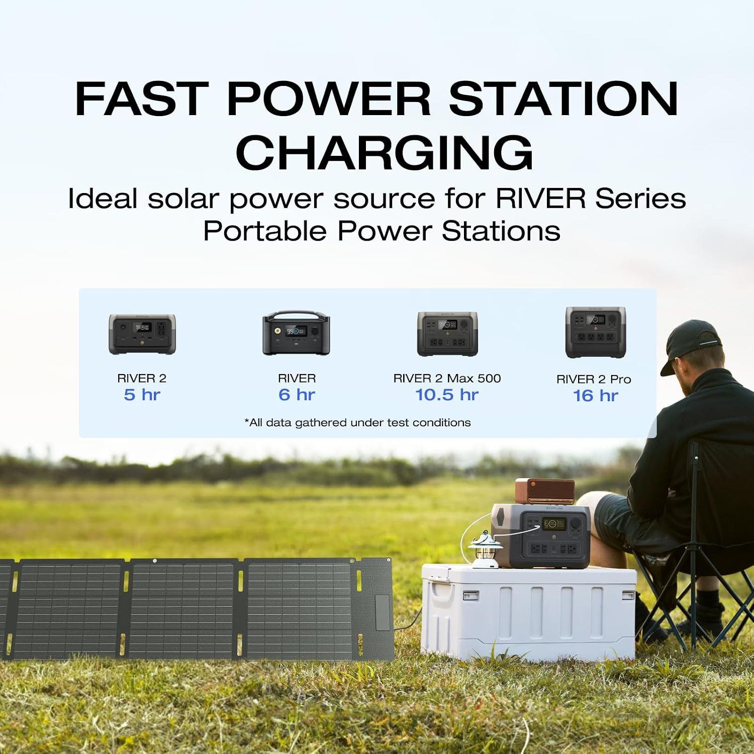 60W Portable Solar Panel, 25% High Conversion Efficiency N-Type Solar Cell for P