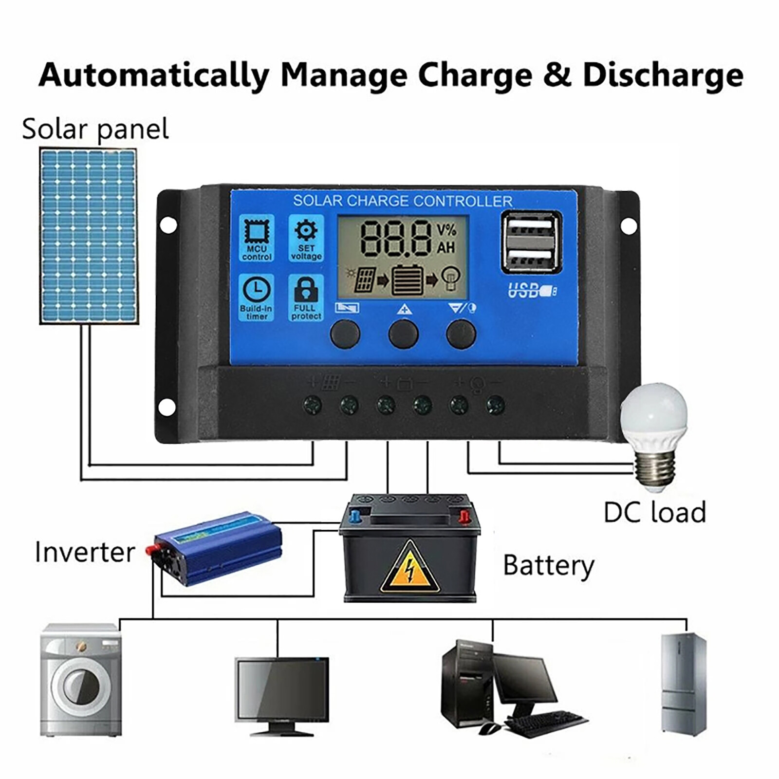 200W Solar Panel Kit 100A 12V Battery Charger w/ Controller Caravan Boat Outdoor