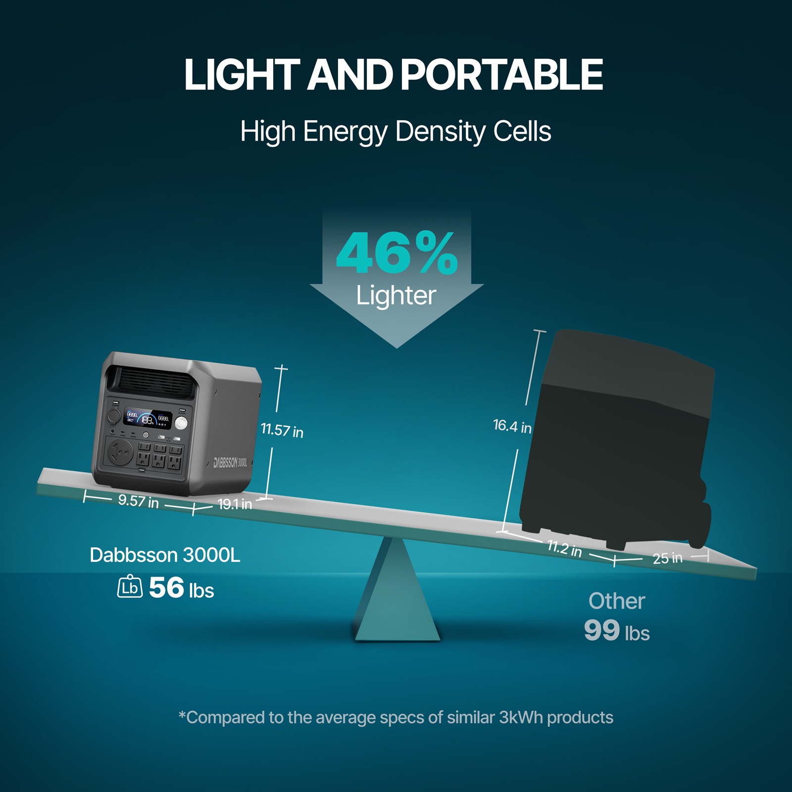 Portable Power Station 3000W 3072Wh Solar Generator LiFePO4 Battery Dabbsson