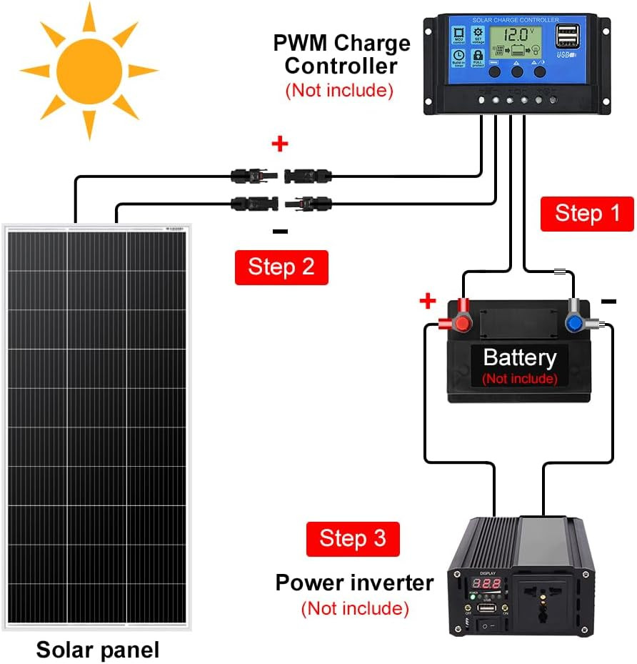 200W 18V Solar Panel Kit Monocrystalline with Aluminum Frame and MC4, Mounting B