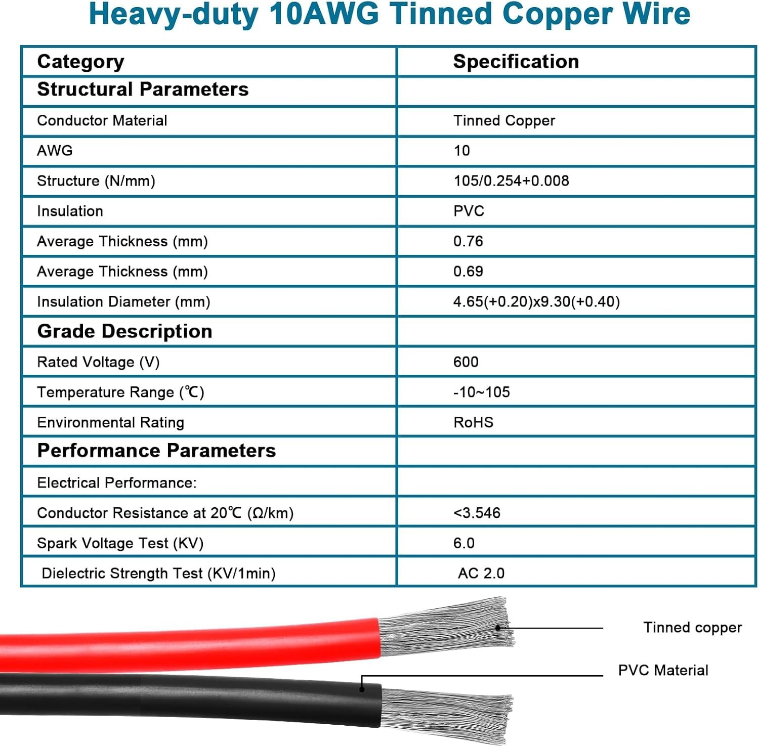 XT60i Solar Cable Adapter 30FT – Tinned Copper Wire