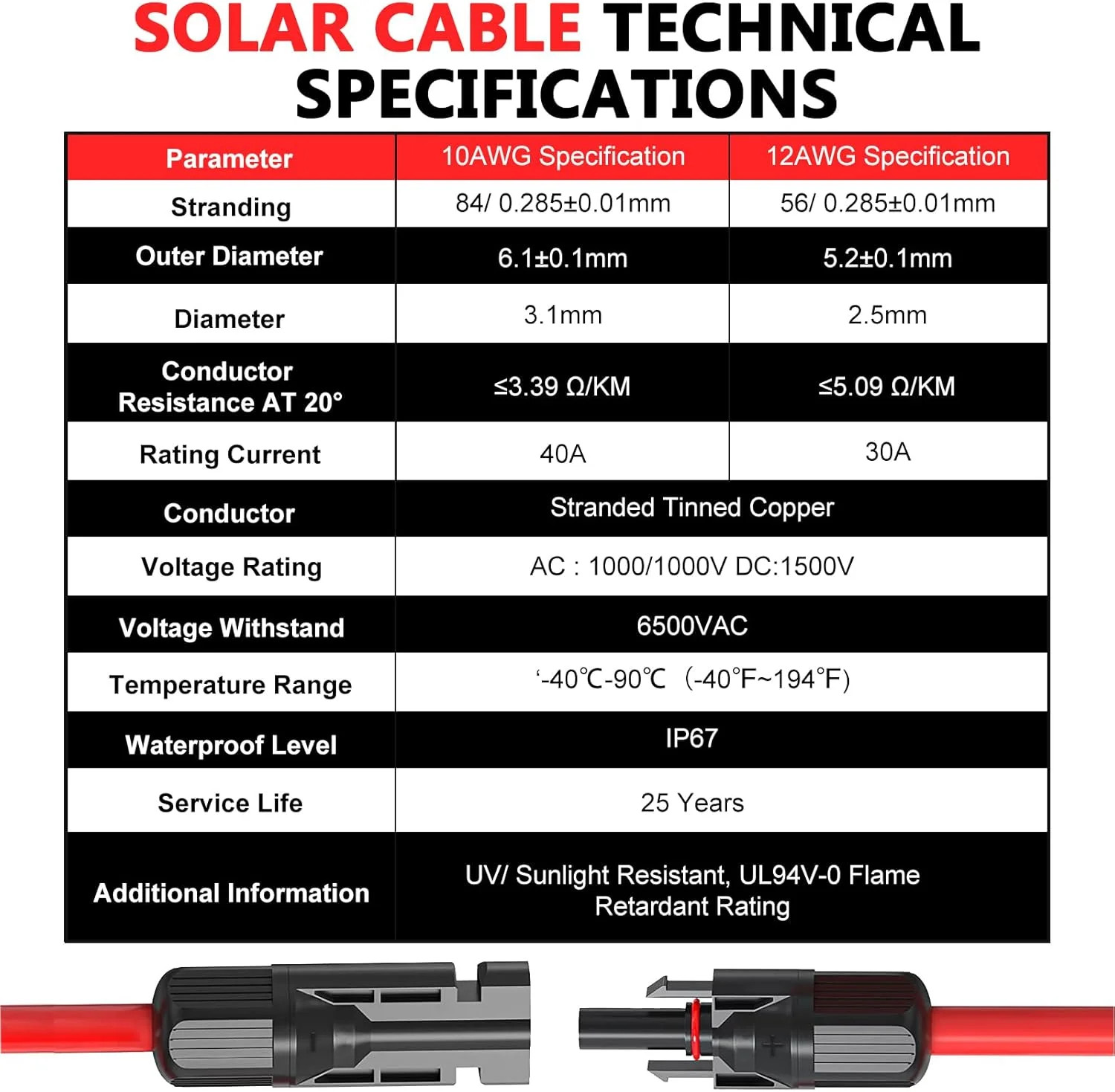 Vansdon 2×30 Feet Solar Panel Extension Cable- 10AWG Solar Cable Solar Panel Cab
