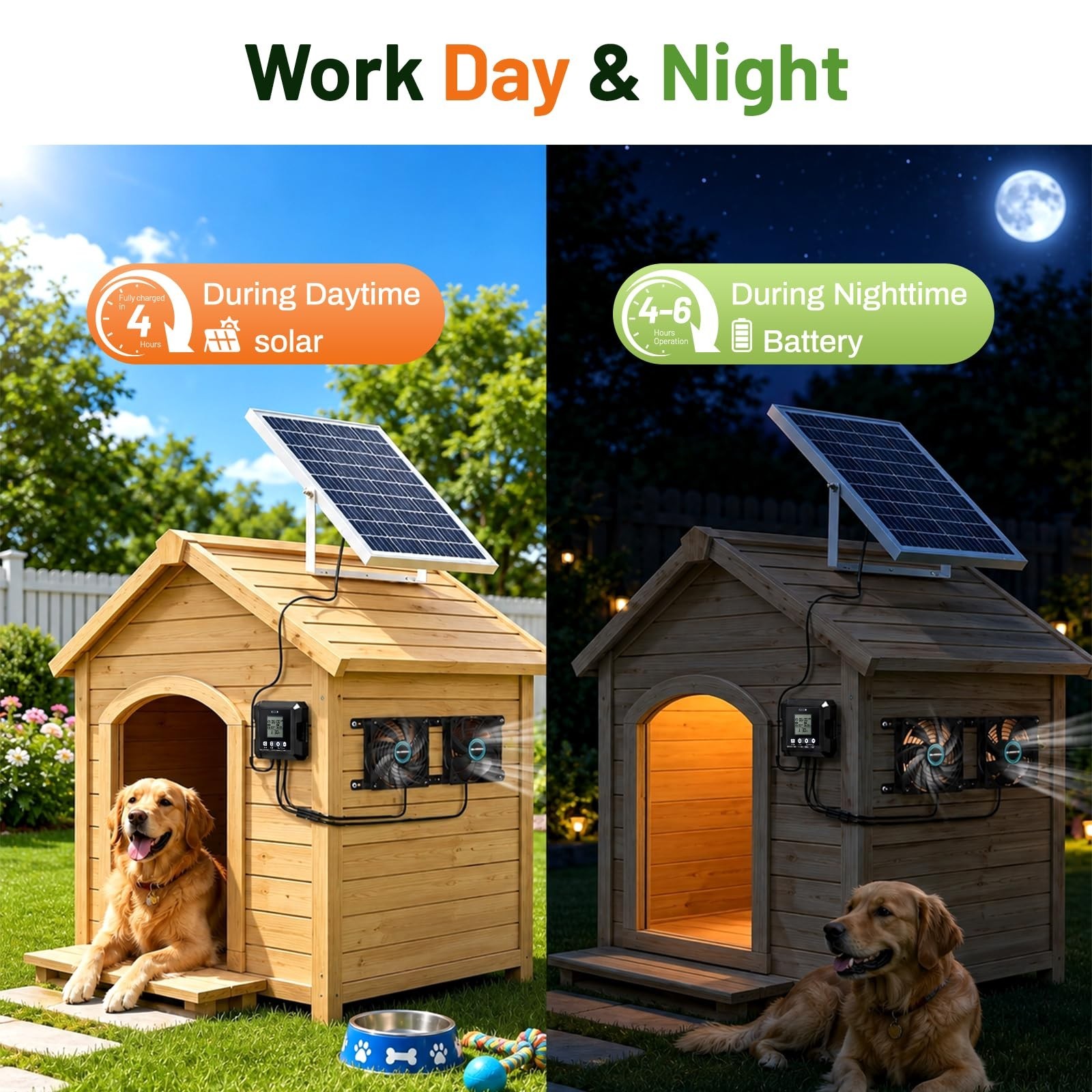 25W Solar Exhaust Fan for Chicken Coop & Greenhouse, Dual Vent, 2500mAh Battery,