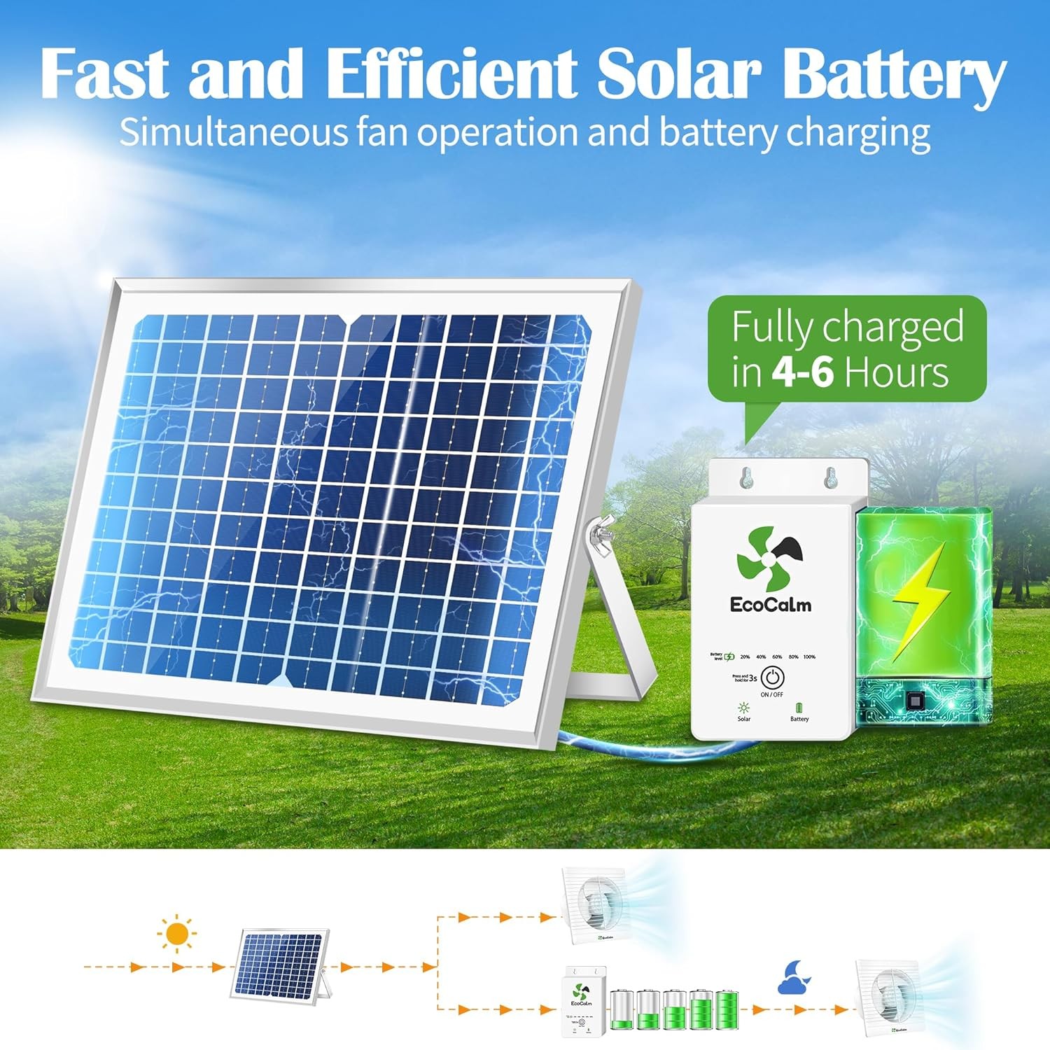 Solar Fan with Battery, 8″ Solar Powered Fans for Shed with 25W Bifacial Solar