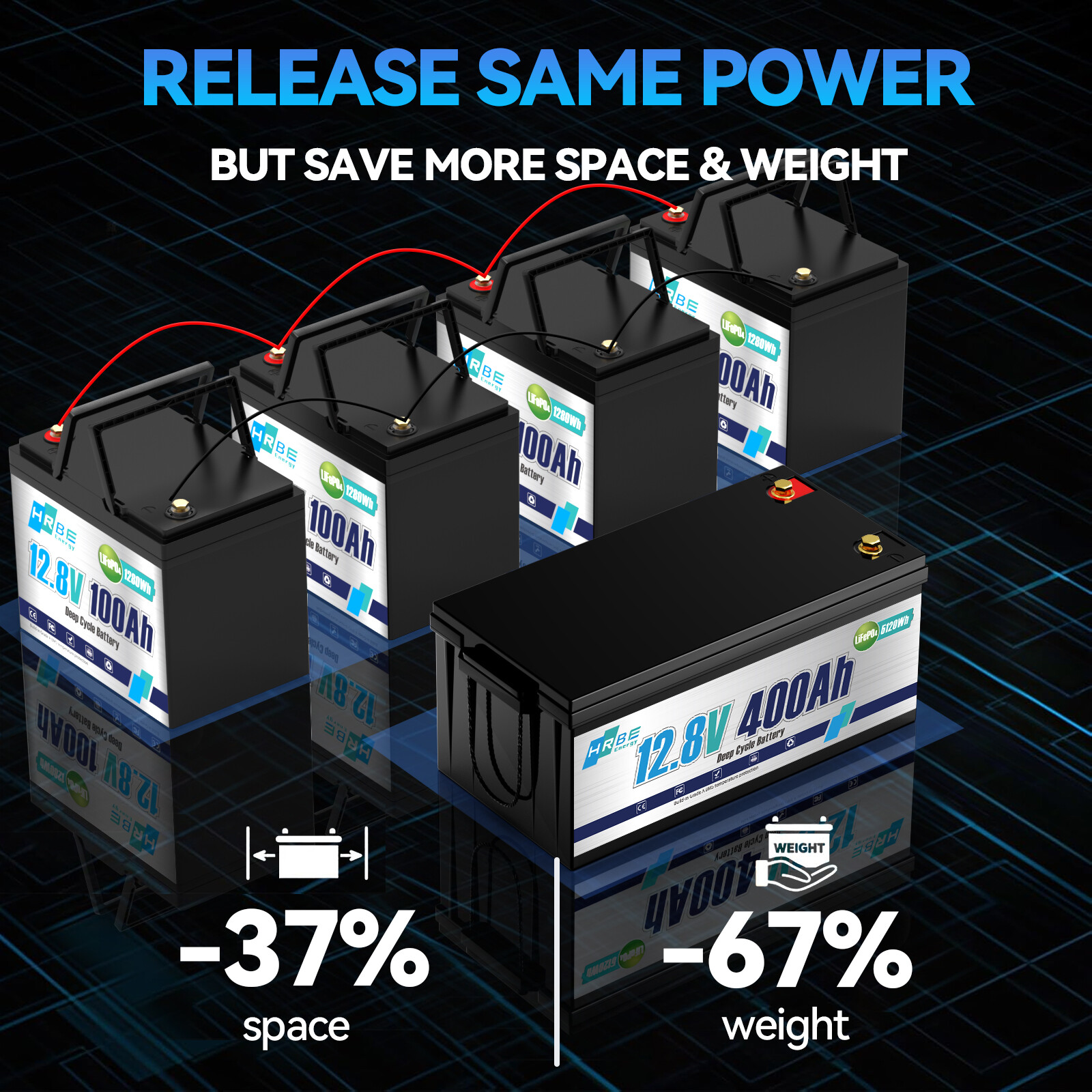 12V 400Ah LiFePO4 Lithium Battery Deep Cycles 5120Wh Power 200A BMS for RV Solar