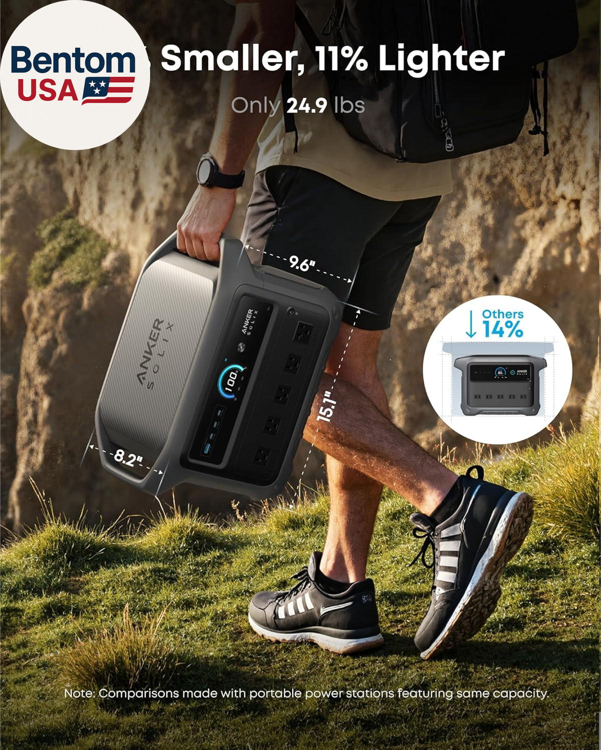SOLIX C1000 Gen 2 Portable Power Station, 2,000W (Peak 3,000W) Solar Generator,