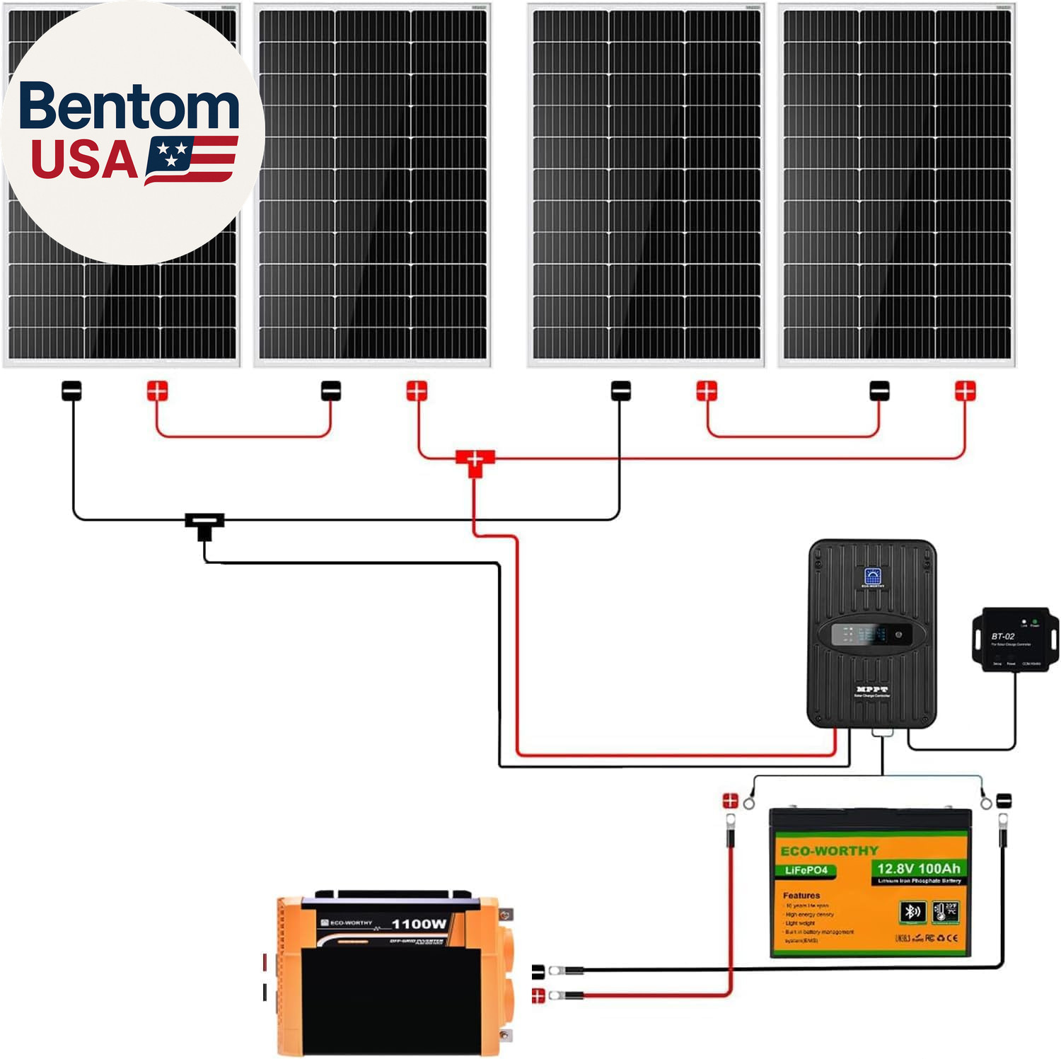 1.6KWH Complete Solar Panel Kit 400W 12V for RV off Grid: 400W Solar Panels + 40