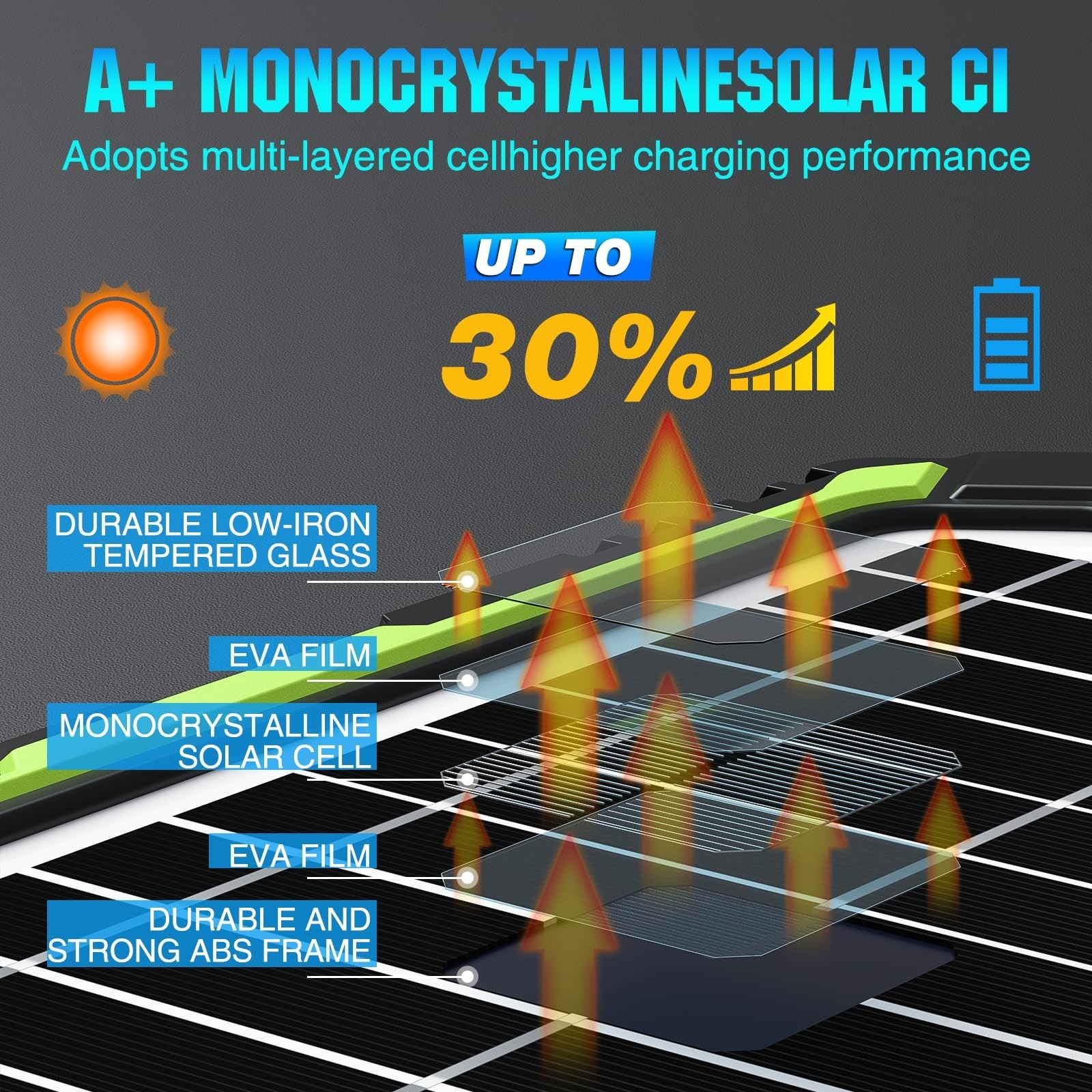 20W 12V Solar Battery Charger & Maintainer, Smart MPPT Controller, Waterproof Tr