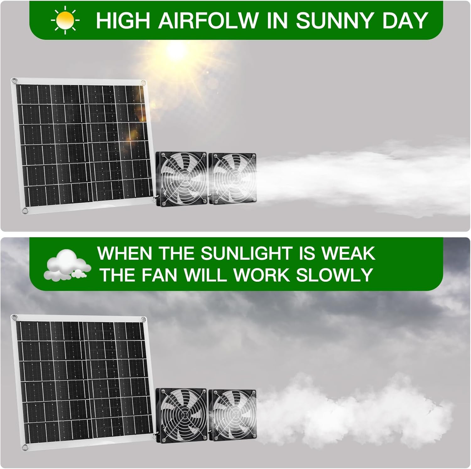 15W Solar Panel Fan with Dual IP67 Waterproof Fans for Ventilation Needs
