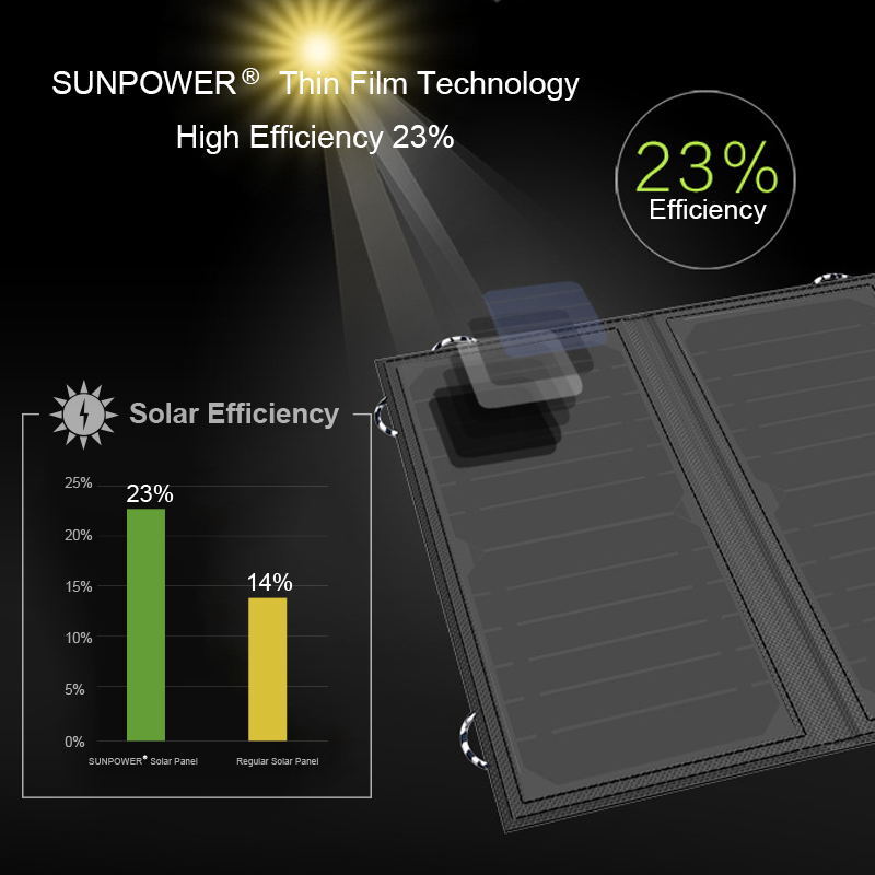 ALLPOWERS 5V 21W Foldable Solar Panel & 10000mAh Battery Outdoor Camping Hiking