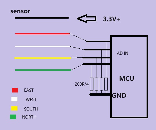Dual-axis Detector for Solar Tracker Controller Detection PLC System