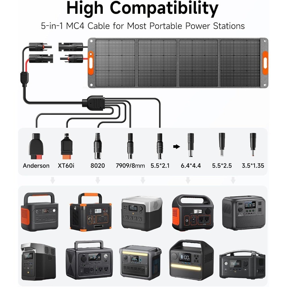 Foldable 200W Portable Solar Panel Charger with 24% High Efficiency ETFE, 60W
