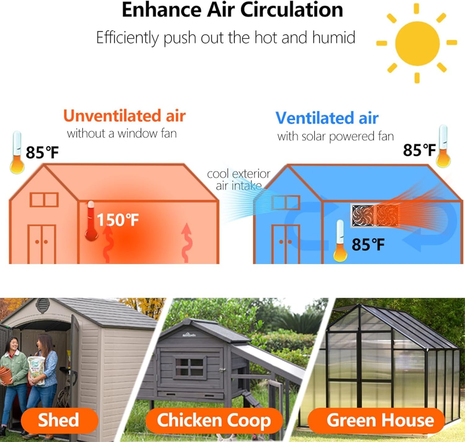 15W Solar Panel Exhaust Fan Double Shutter Ventilation Vent Fan For Pet House