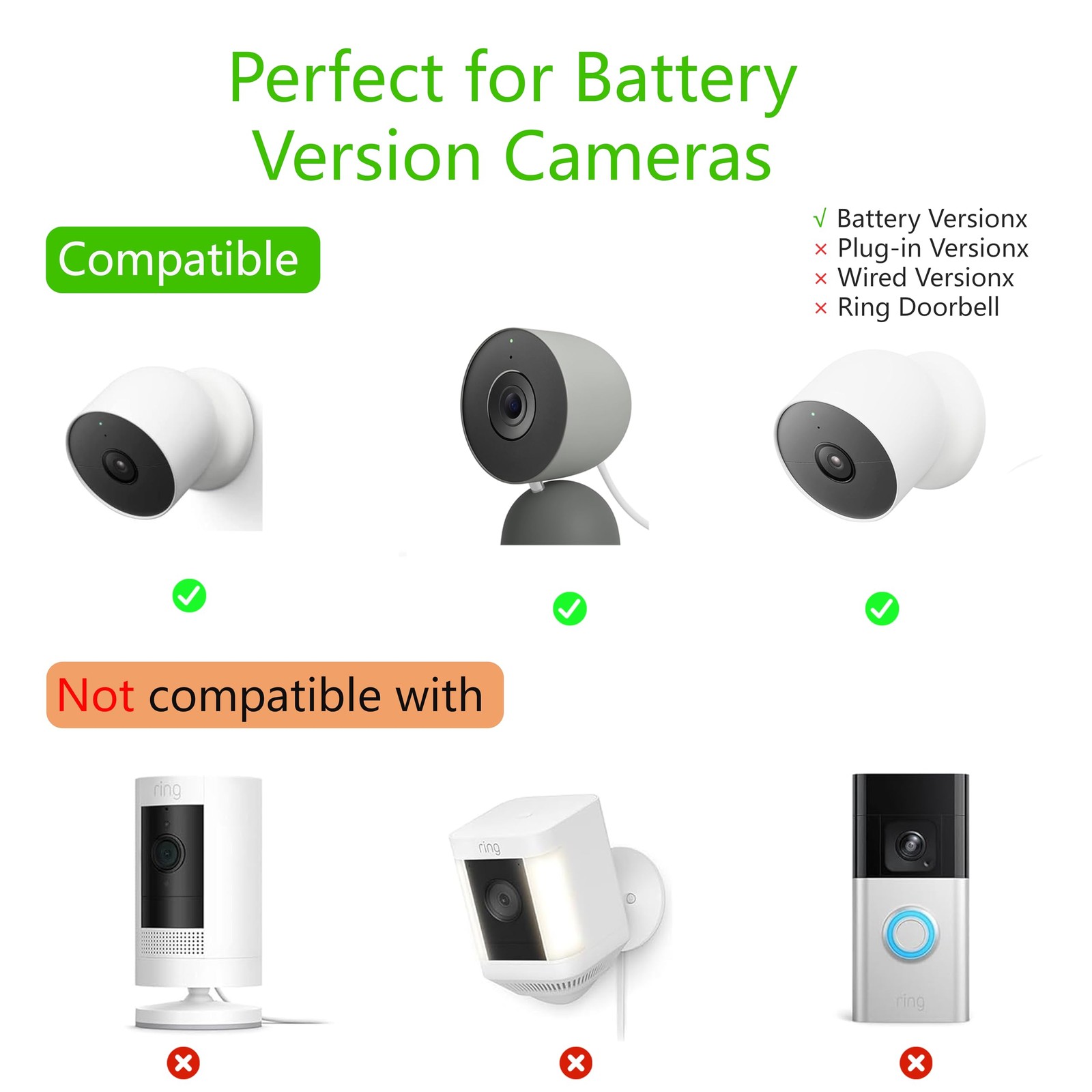 8W Solar Panel for Google Nest Camera Outdoor&Indoor Battery Version 2Pack