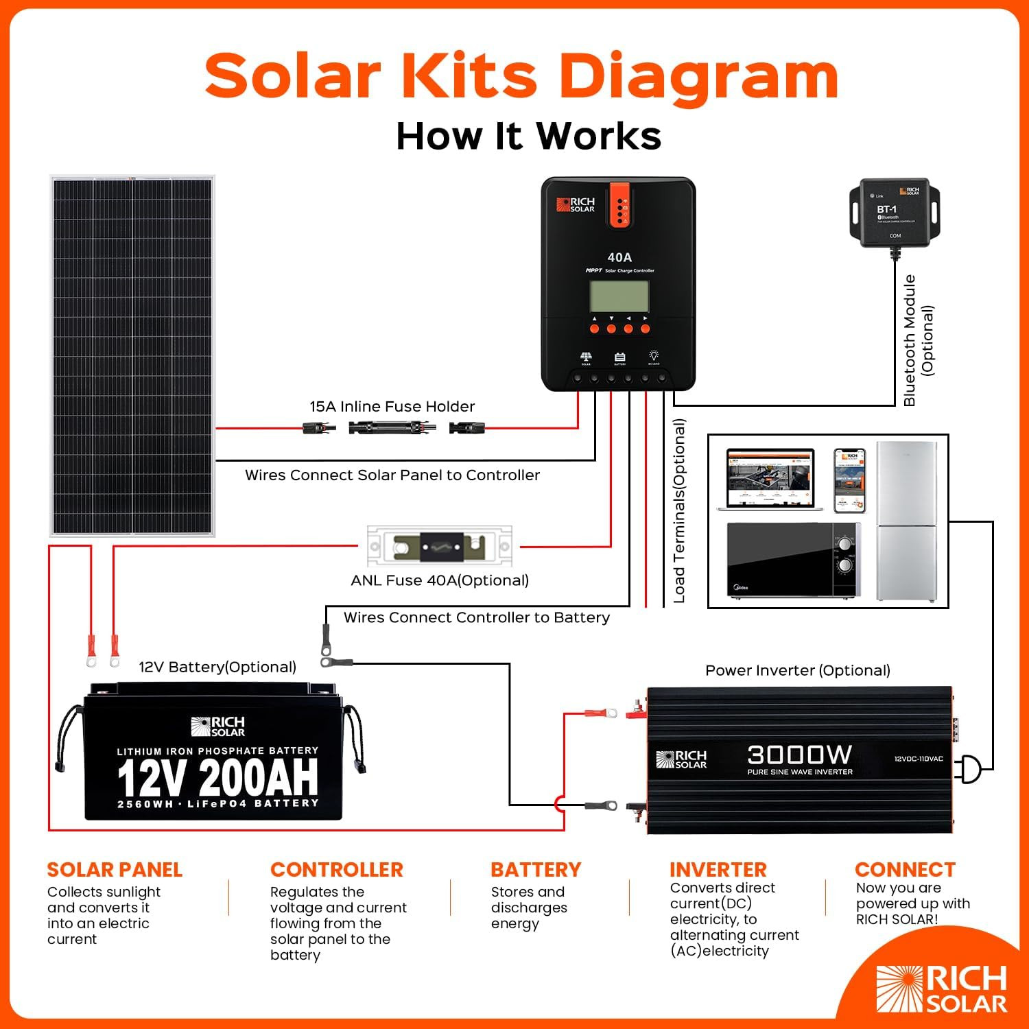 200 Watt 24 Volt 9BB Cell Monocrystalline Solar Panel High Efficiency Solar Modu
