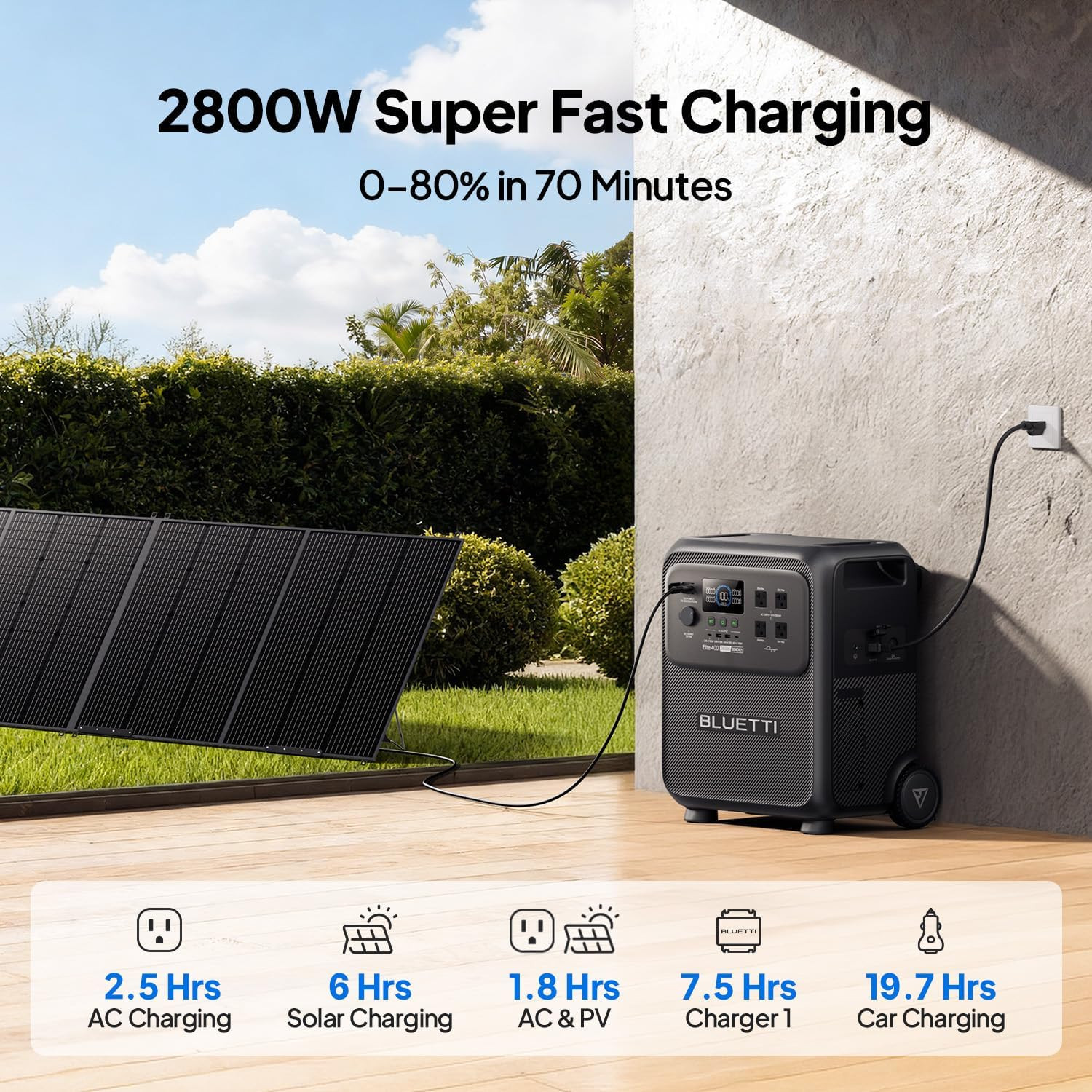 Elite 400 Portable Power Station, 3840Wh LFP Batttery Backup with 2600W AC Outle