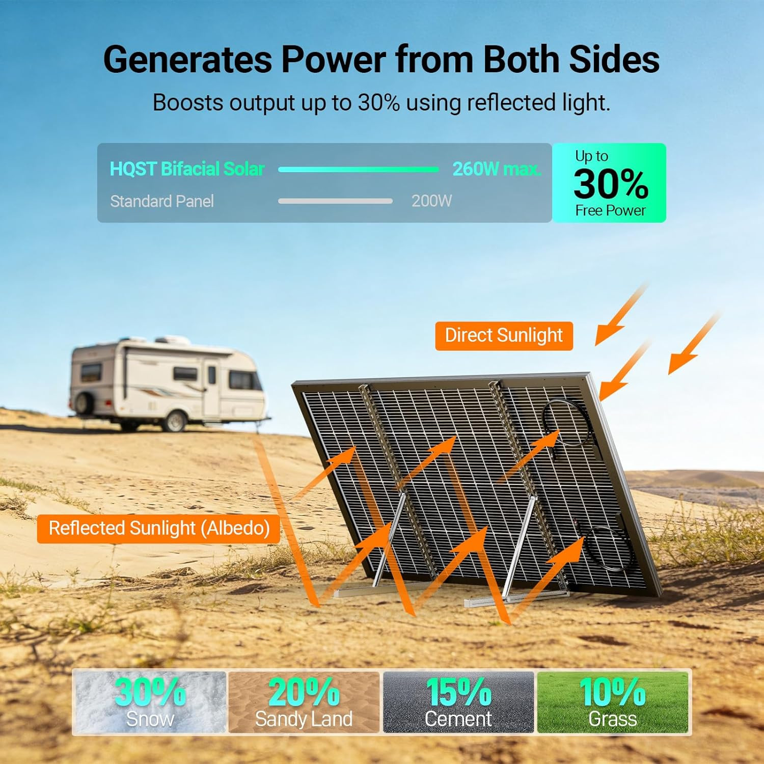 N-Type 16BB 200 Watt Bifacial Solar Panel, Compact & Lightweight Solar Panels wi