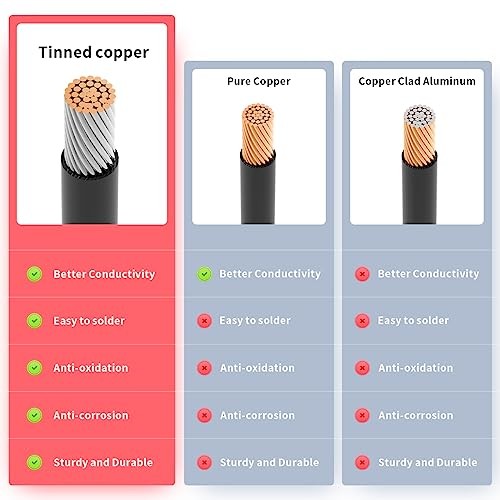 XT60 to O Ring Terminal Cable Connector Cable 2FT 12AWG XT60 Female to O Ring