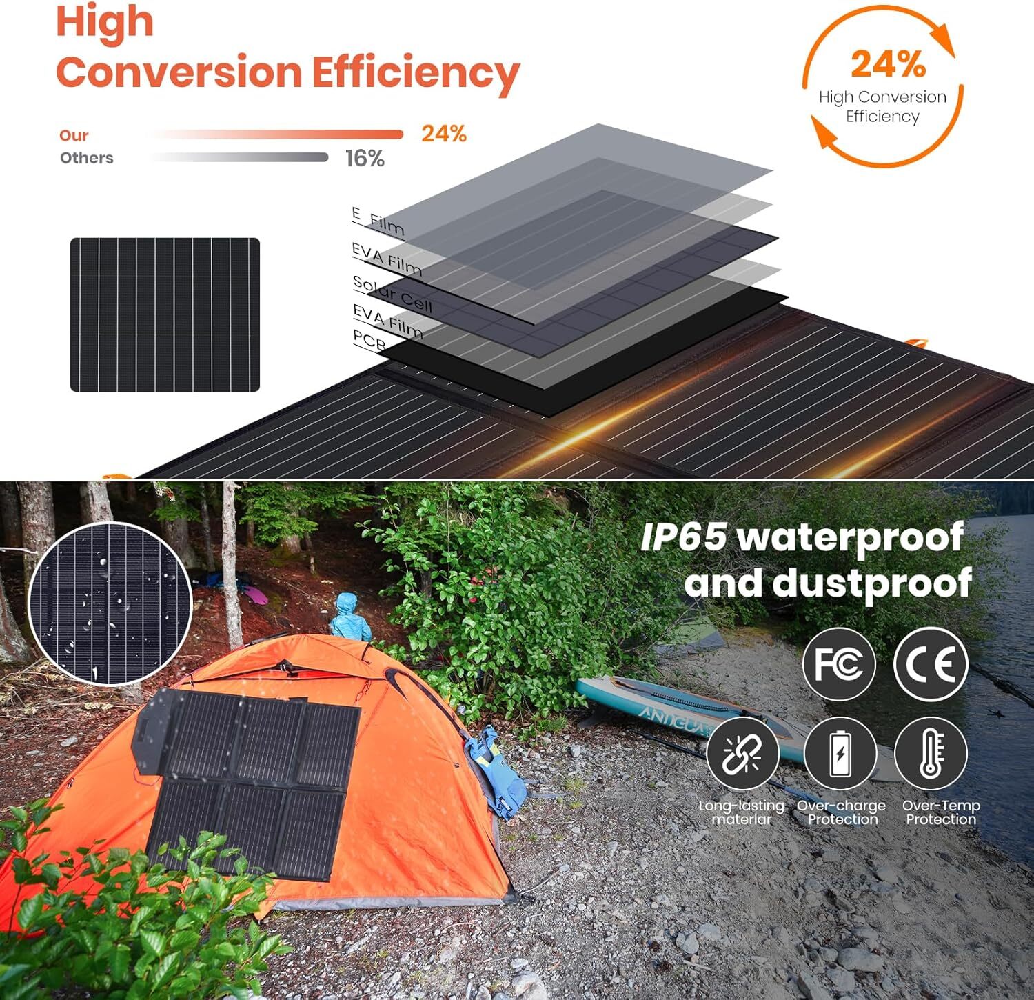 60W Portable Solar Panels Chargers QC3.0 USB-A USB-C DC5521 8Mm Output