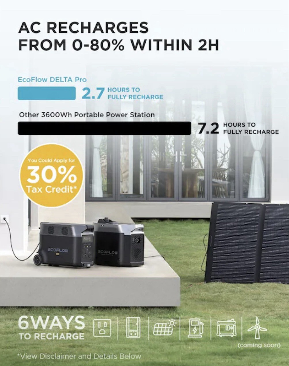 EcoFlow DELTA Pro Portable Power Station With Qty 2 400W Portable Solar Panels