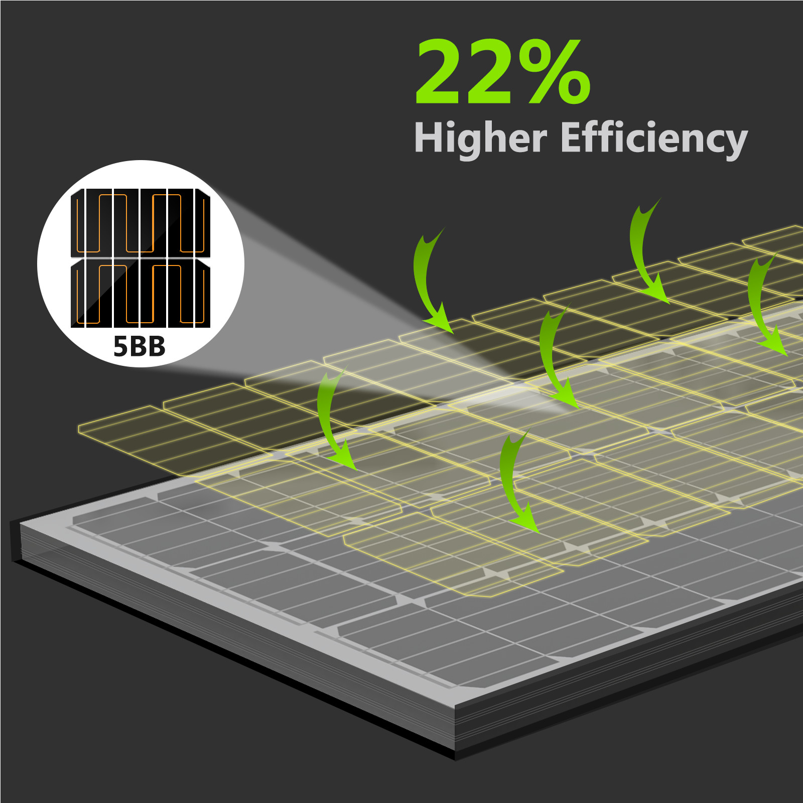 100W 150W 200W 300W 400W Watt Solar Panel Mono Home Charging RV Camping Battery