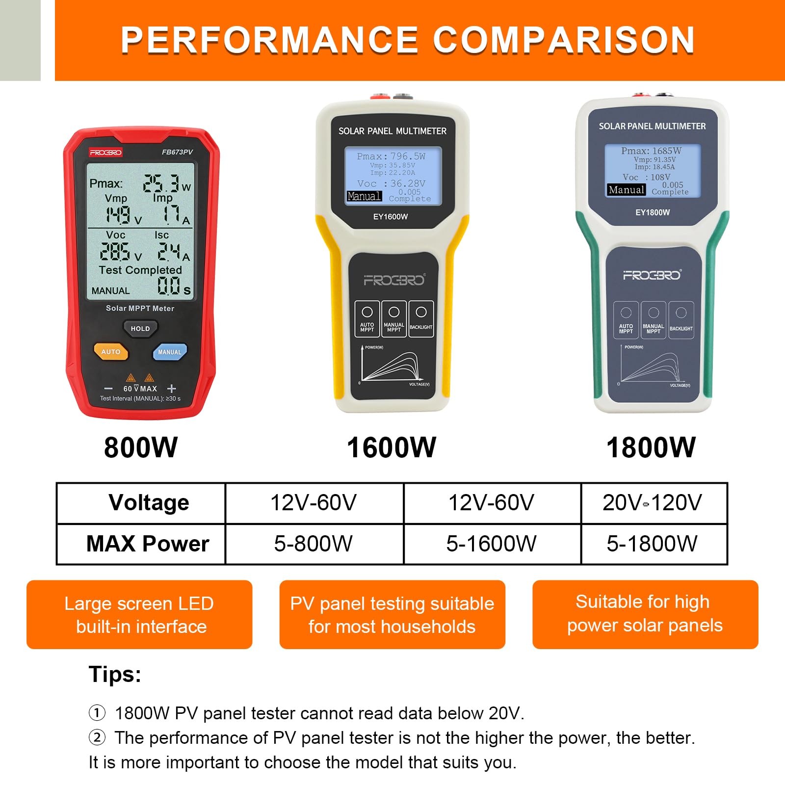 FrogBro Upgrade Solar Panel Tester Photovoltaic Multimeter Upgrade 1600W with…
