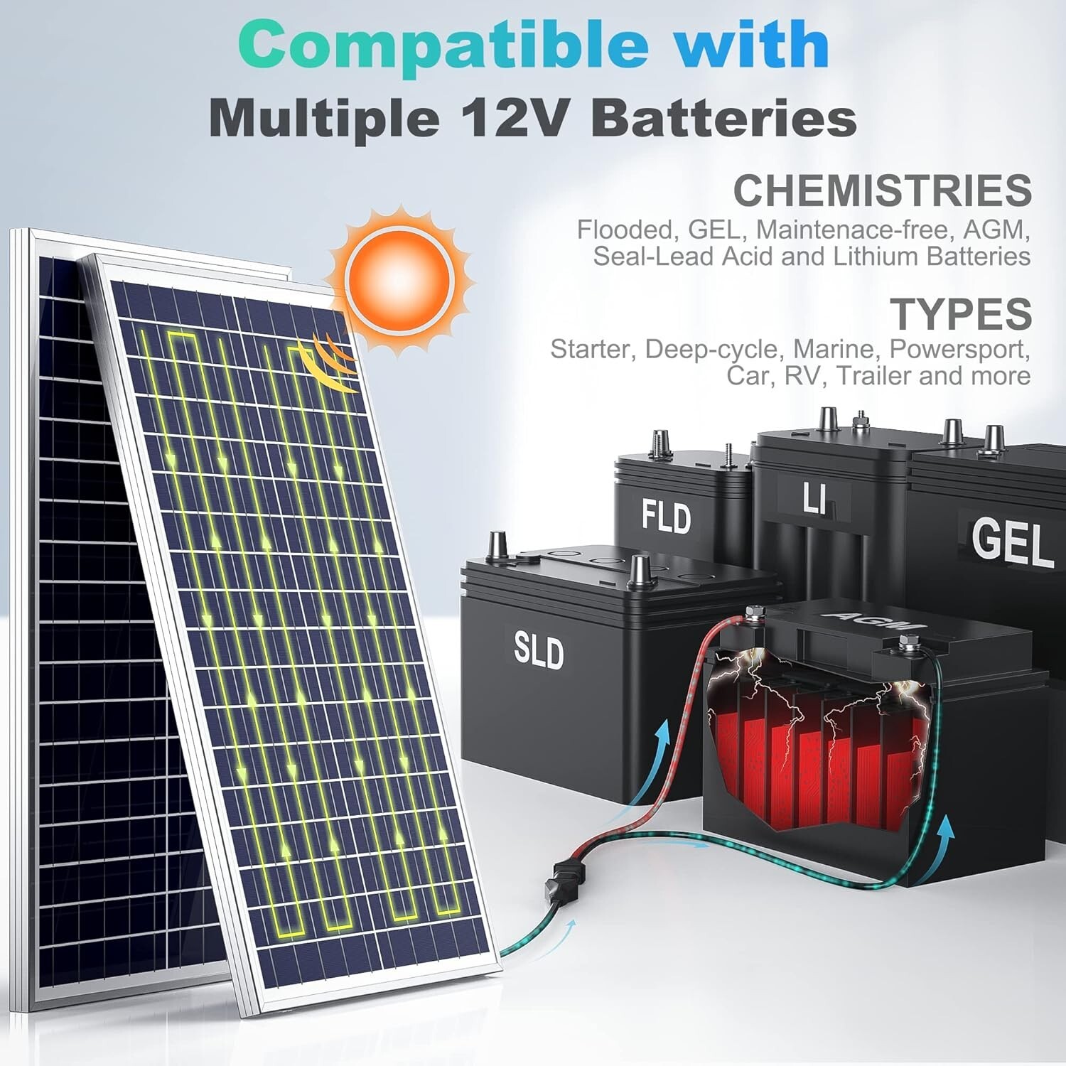 Advanced 30W 12V Solar Battery Maintainer with MPPT Technology – Safe & Durable