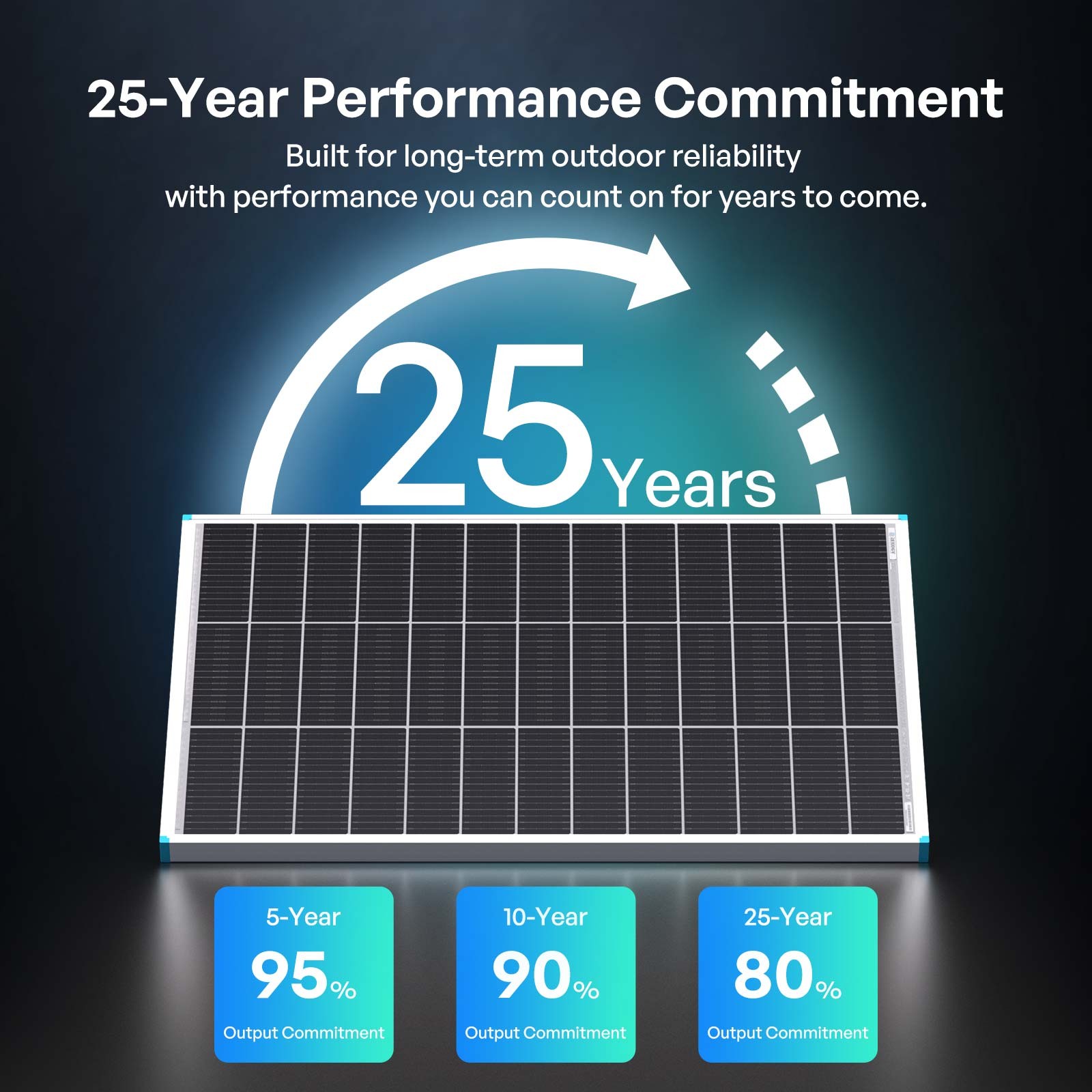 Renogy Bifacial Solar Panel 100W N-Type 16BB 25% High-Efficiency Solar Cell RV