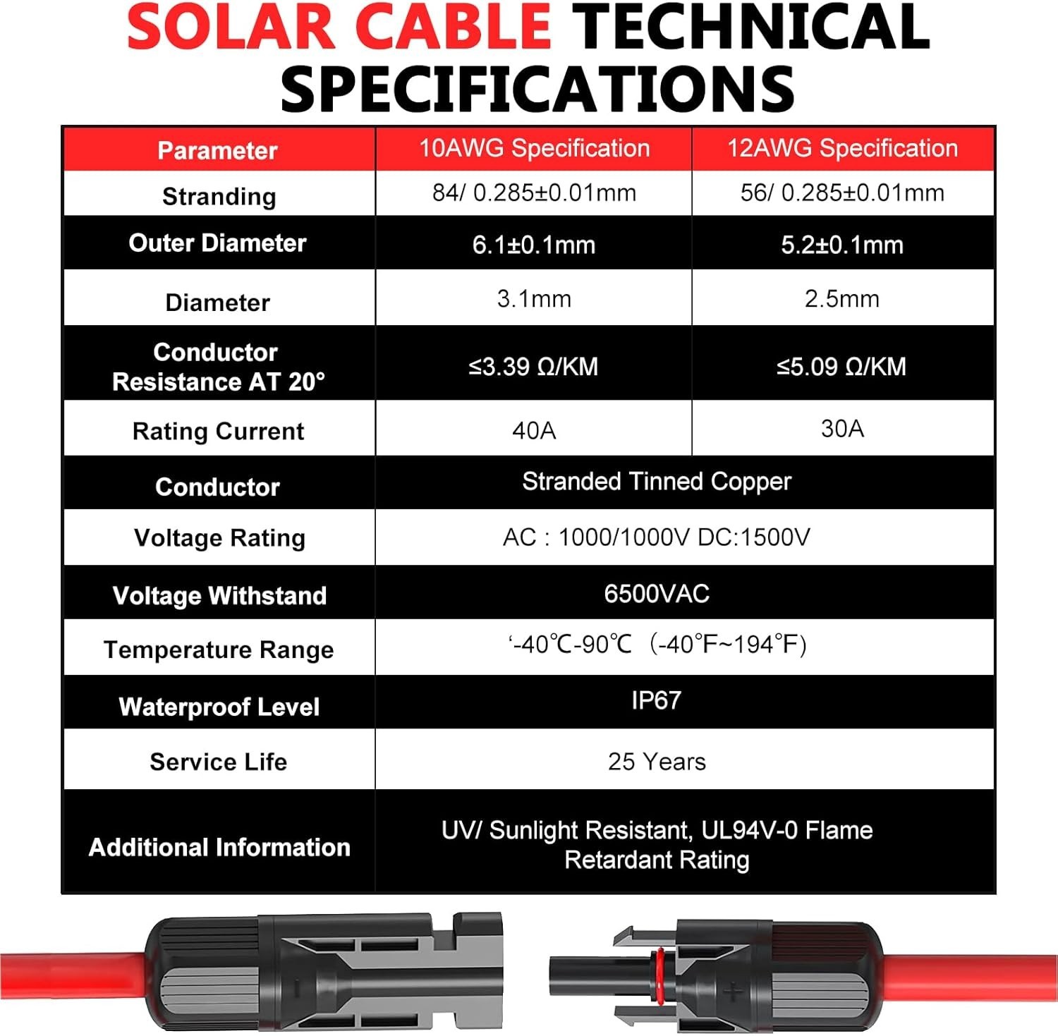 2 Pack 30FT 10AWG Solar Cable – Rated with Secure Male & Female Connectors