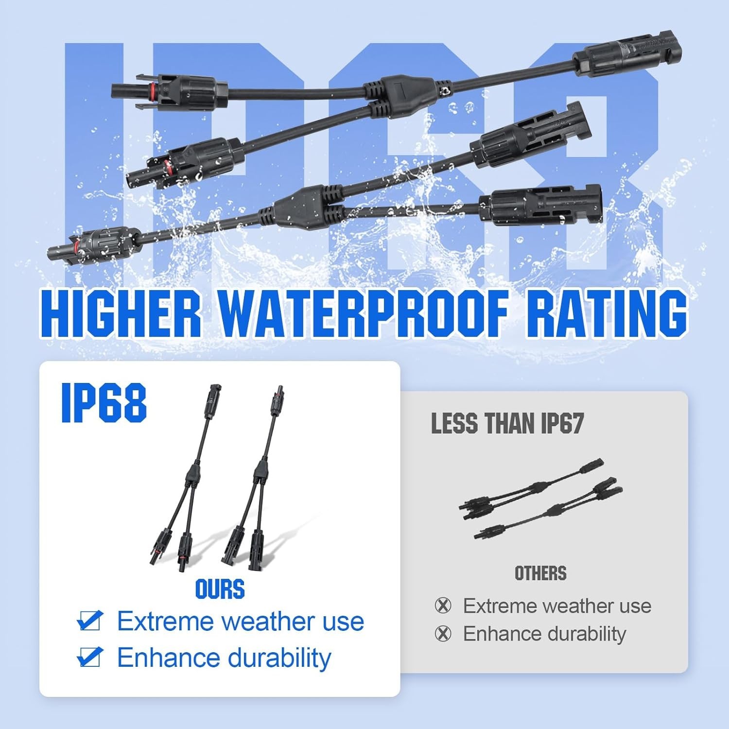 Waterproof Solar Connector Kit – M/FF & F/MM for Easy Configuration