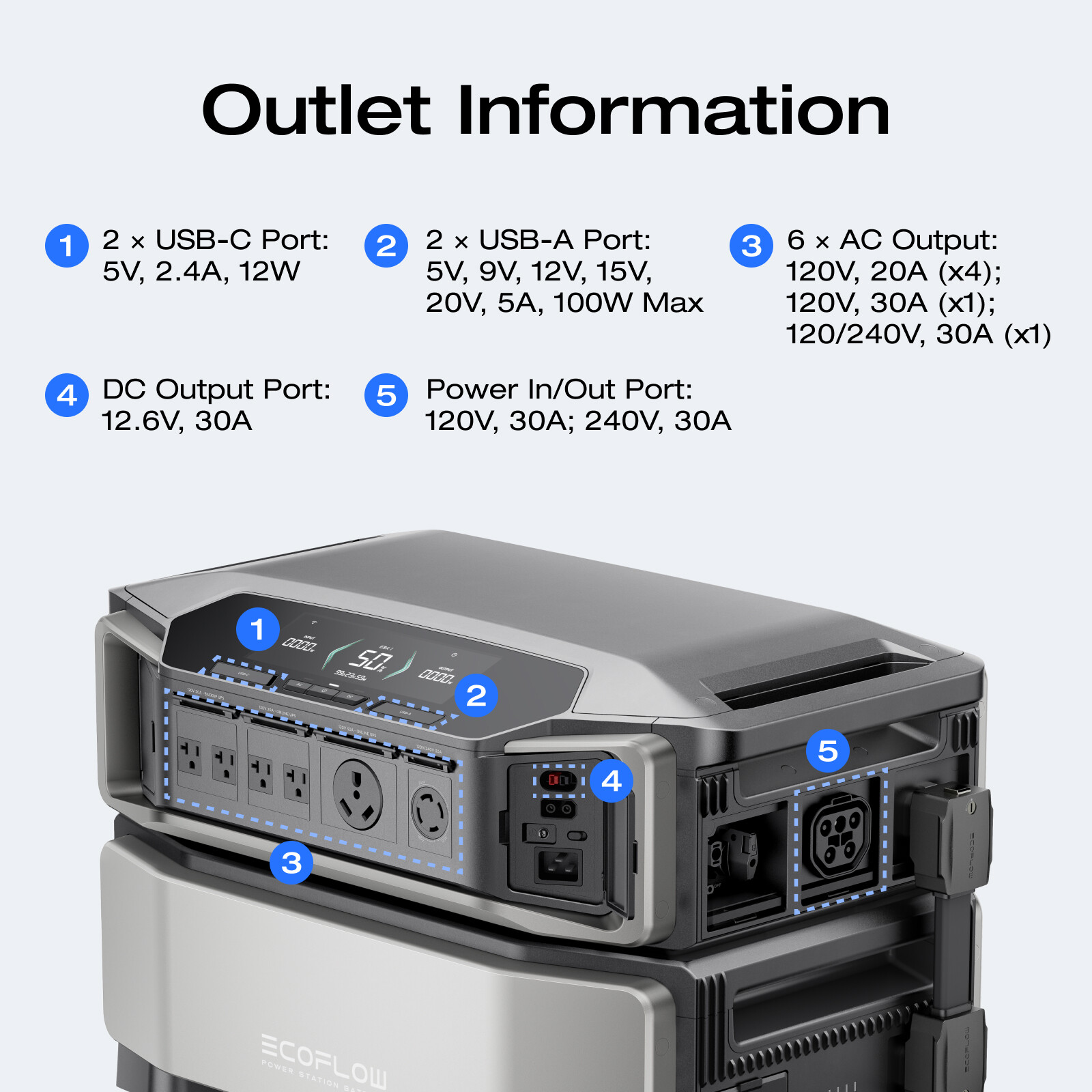 EcoFlow 7200W Delta Pro Ultra Smart Inverter Home Backup Refurbished