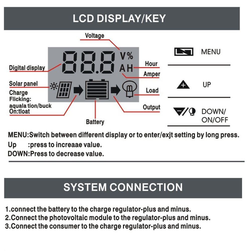 12V 24V 10A/20A/30A Solar Panel Regulator Charge Controller Battery Dual USB PWM