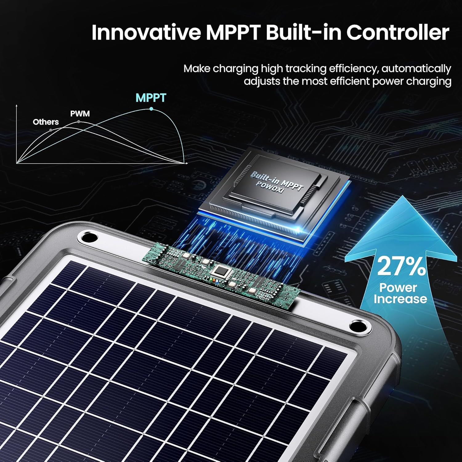 12V Solar Car Battery Charger: 12W Solar Trickle Charger Maintainer with MPPT Co