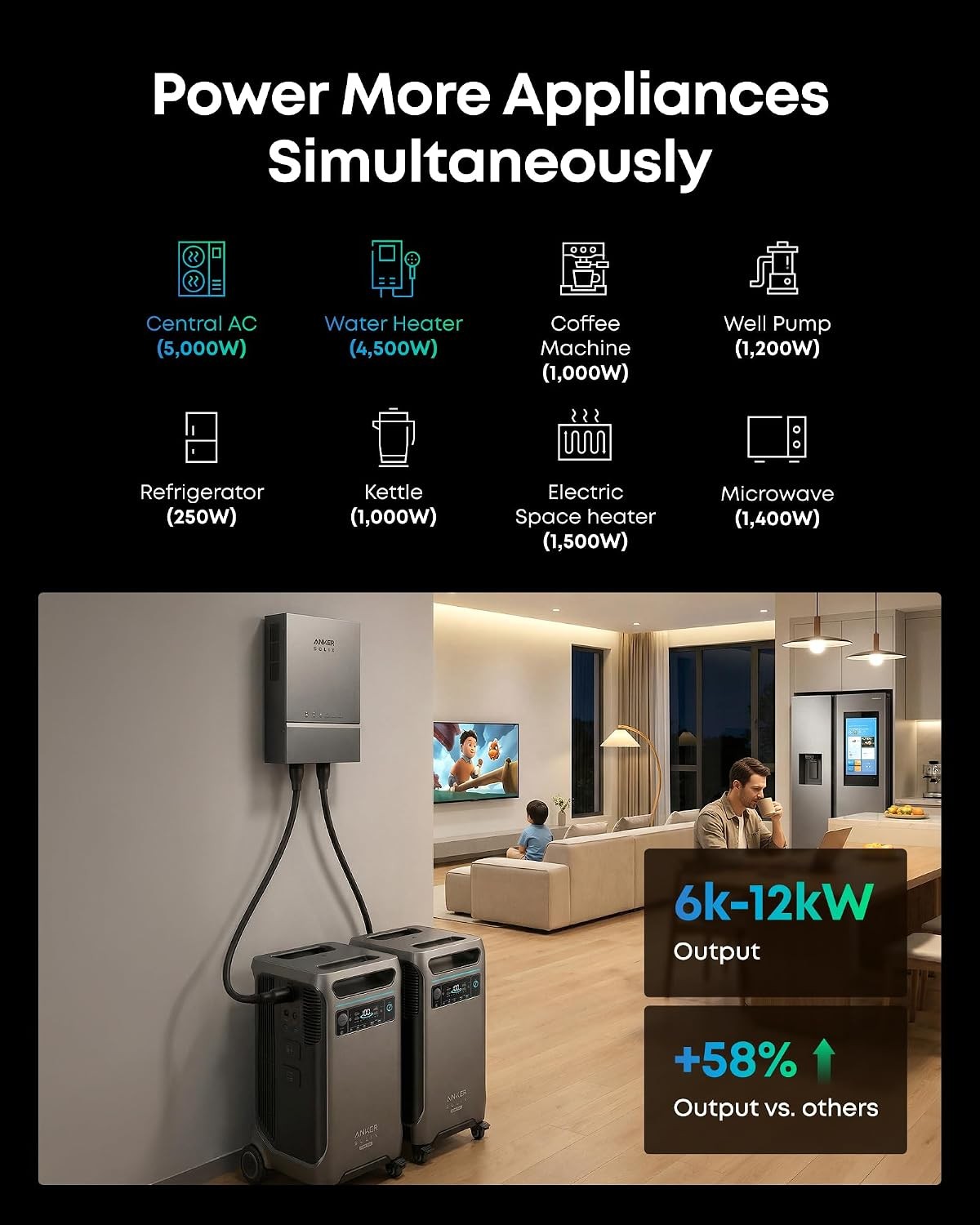 Anker SOLIX F3800 Plus Remote Monitoring Solar Generator with 400W Solar Panel