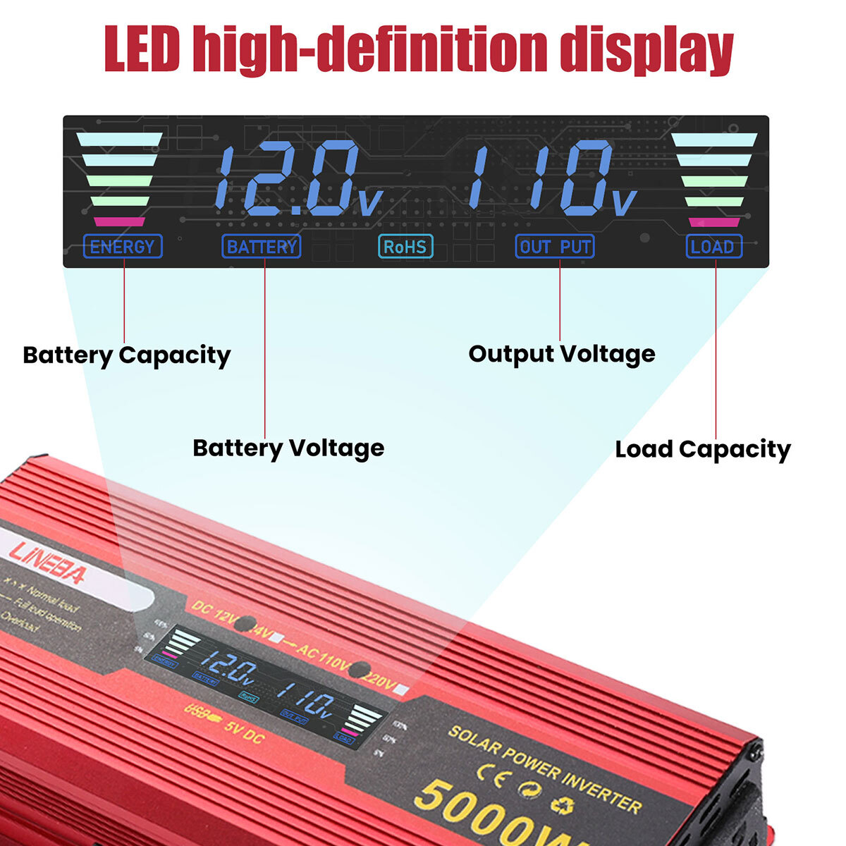 5000W Power Inverter & Solar Panel System for Home Complete Kit Solar Generator