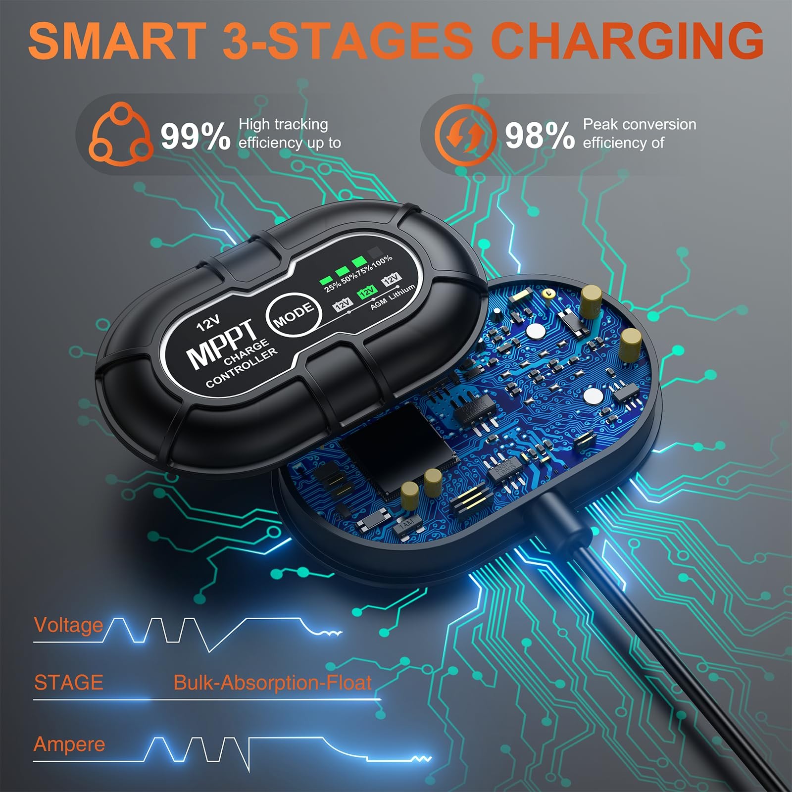 12V 30W Solar Panel Battery Charger Ultra, Built-in UltraSmart MPPT Charge Co…