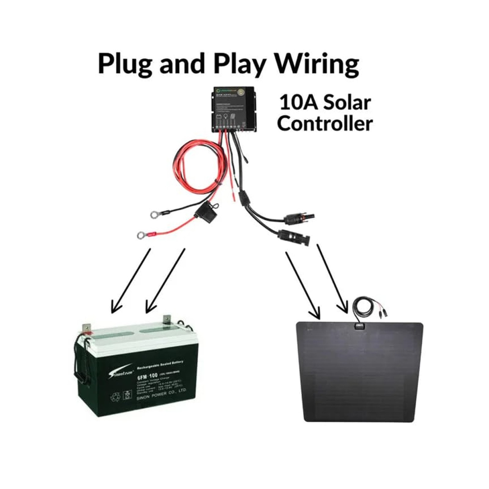 Lensun 105W 12V Hood Flexible Solar Panel for Jeep Wrangler JK (2007-2018) – …