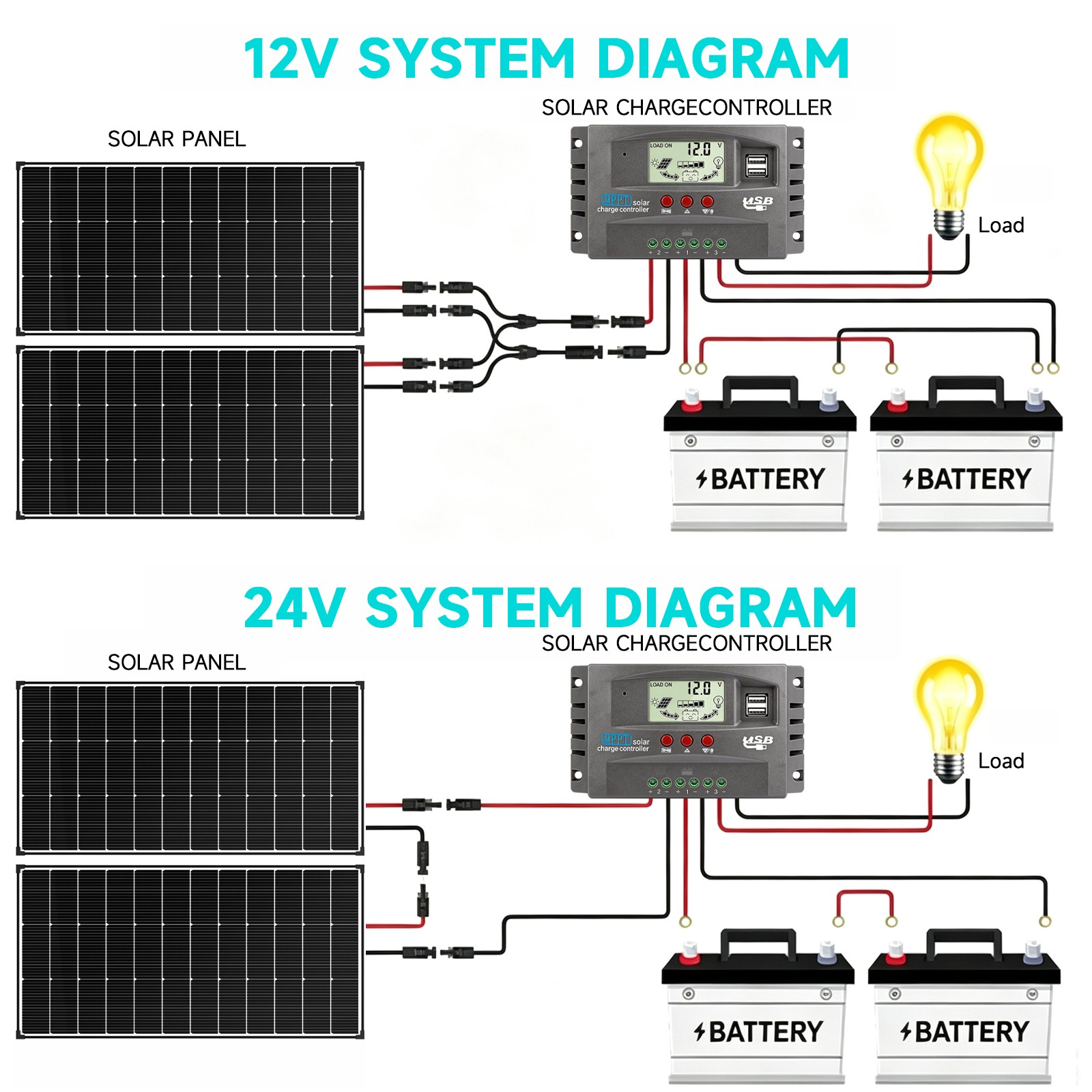200W Bifacial Solar Panel N-Type Mono PV Home Roof RV Boat Off-Grid 56.7*26.4in