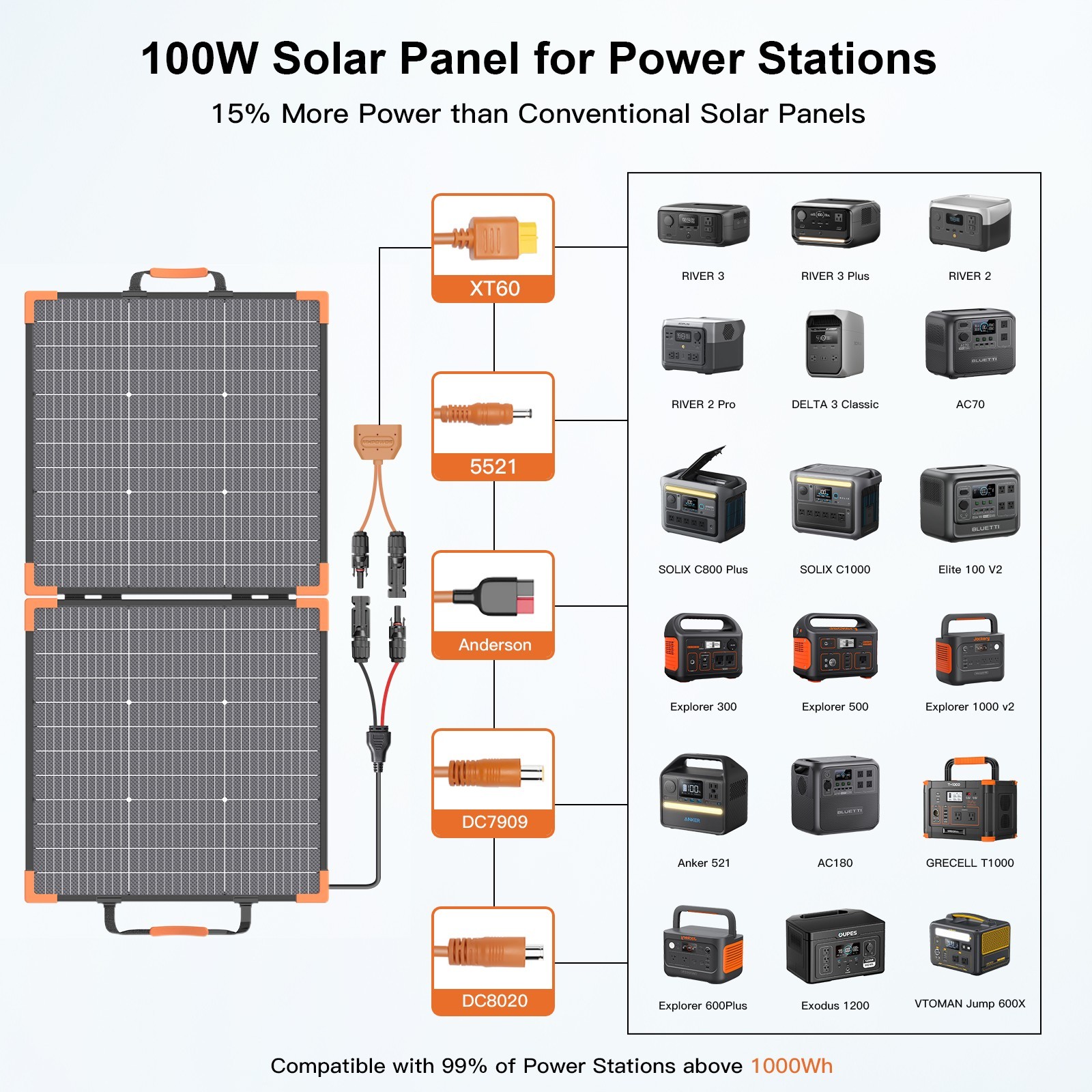 100W Solar Panel Camping for BLUETTI Elite 100 V2 1024Wh Portable Power Station