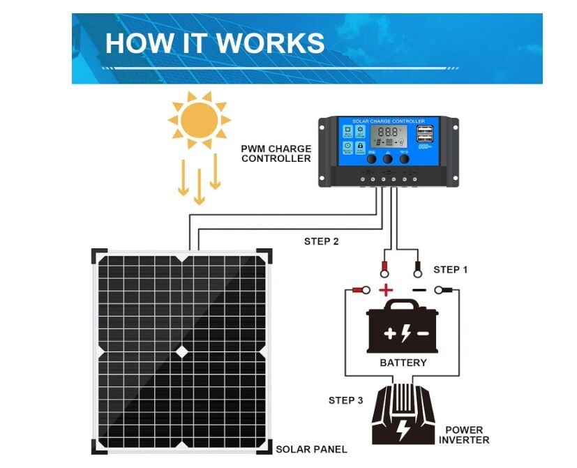 20W 12 Volt Battery Charger Solar Powered Panel for Car Dump Trailer Boat Marine