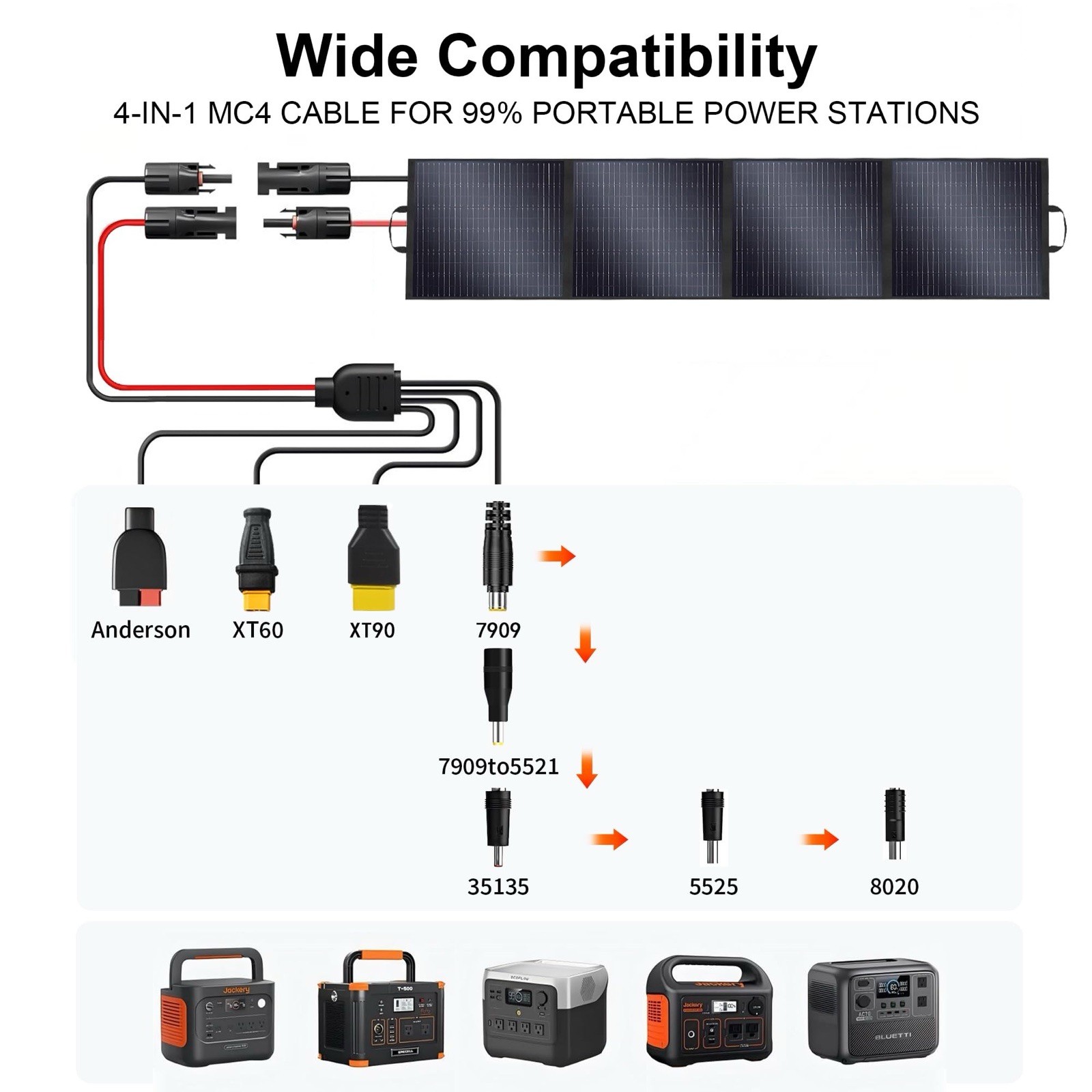 400W Portable Solar Panels CPC Material 3m 40V MC4 Cable & XT60 Anderson DC