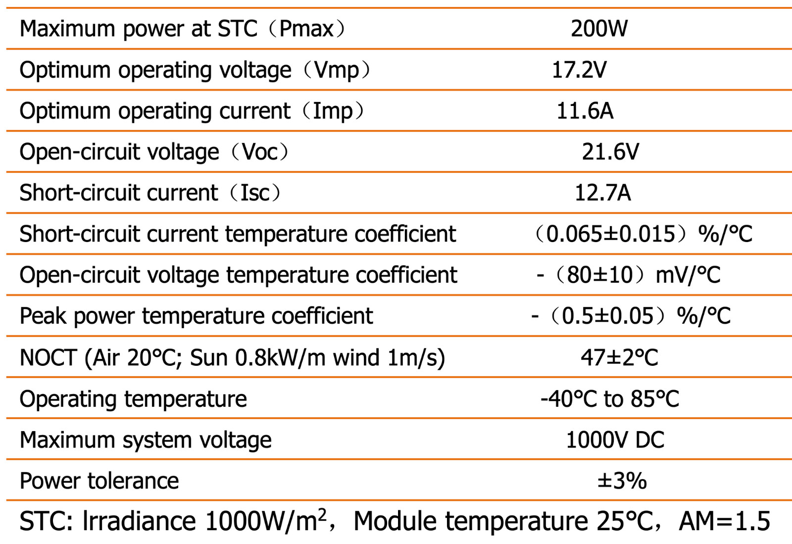 200 Watt Mono Blackout 24V Solar Panel 32″x54.4″, 36 Vmpp 39 Voc, 5.5A Isc