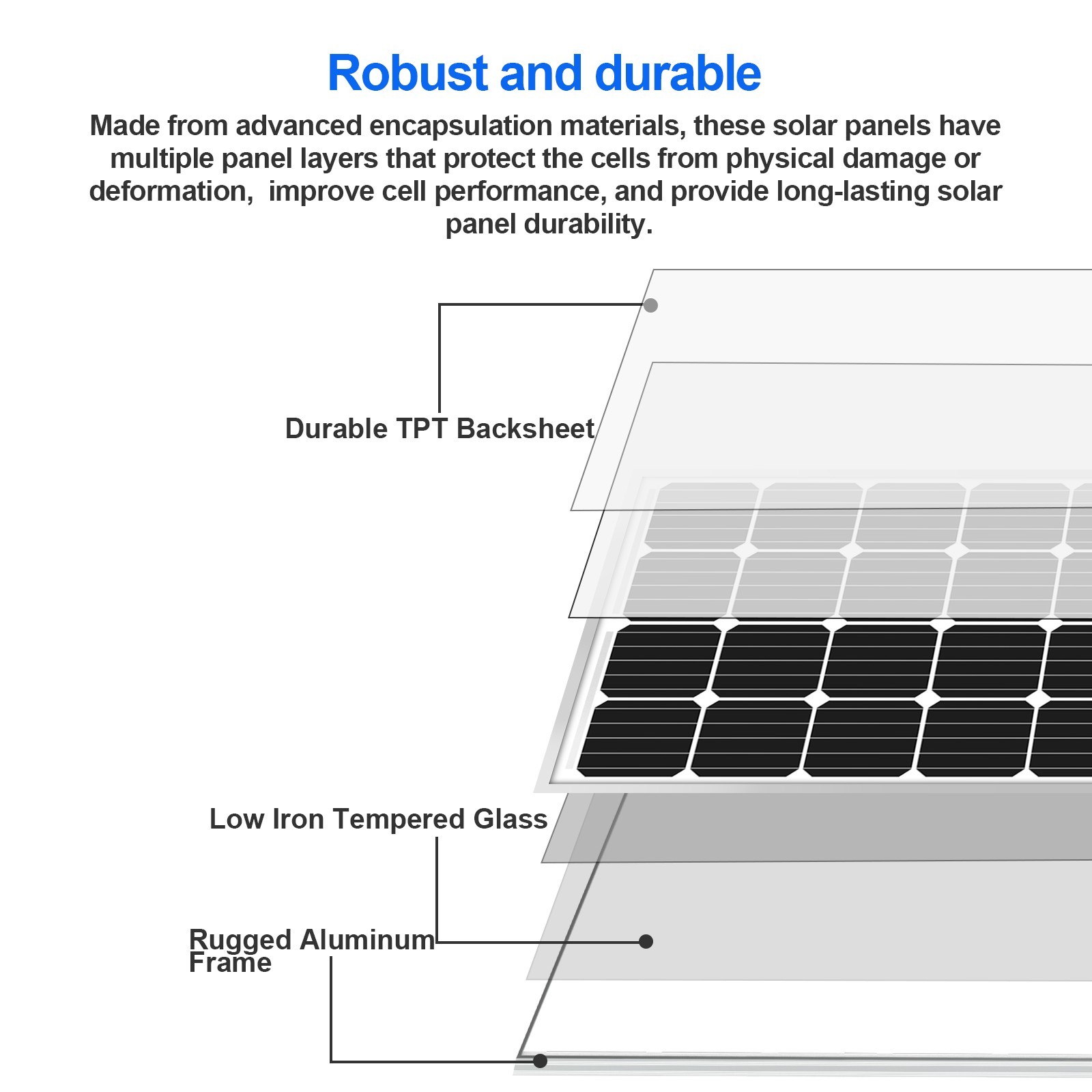 NEW 200W Watt Mono Solar Panel 12V Battery Charger Home Boat RV Off Grid US