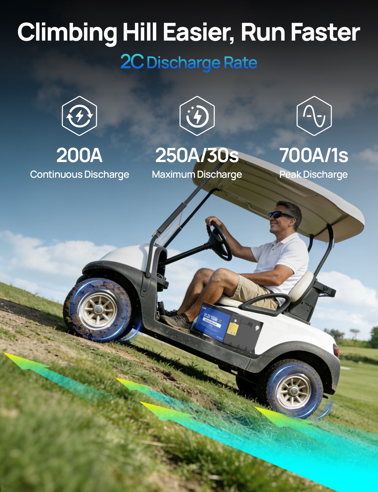 48V 100Ah Metal Case LiFePO4 Golf Cart Battery 18A Charger Bluetooth Monitor