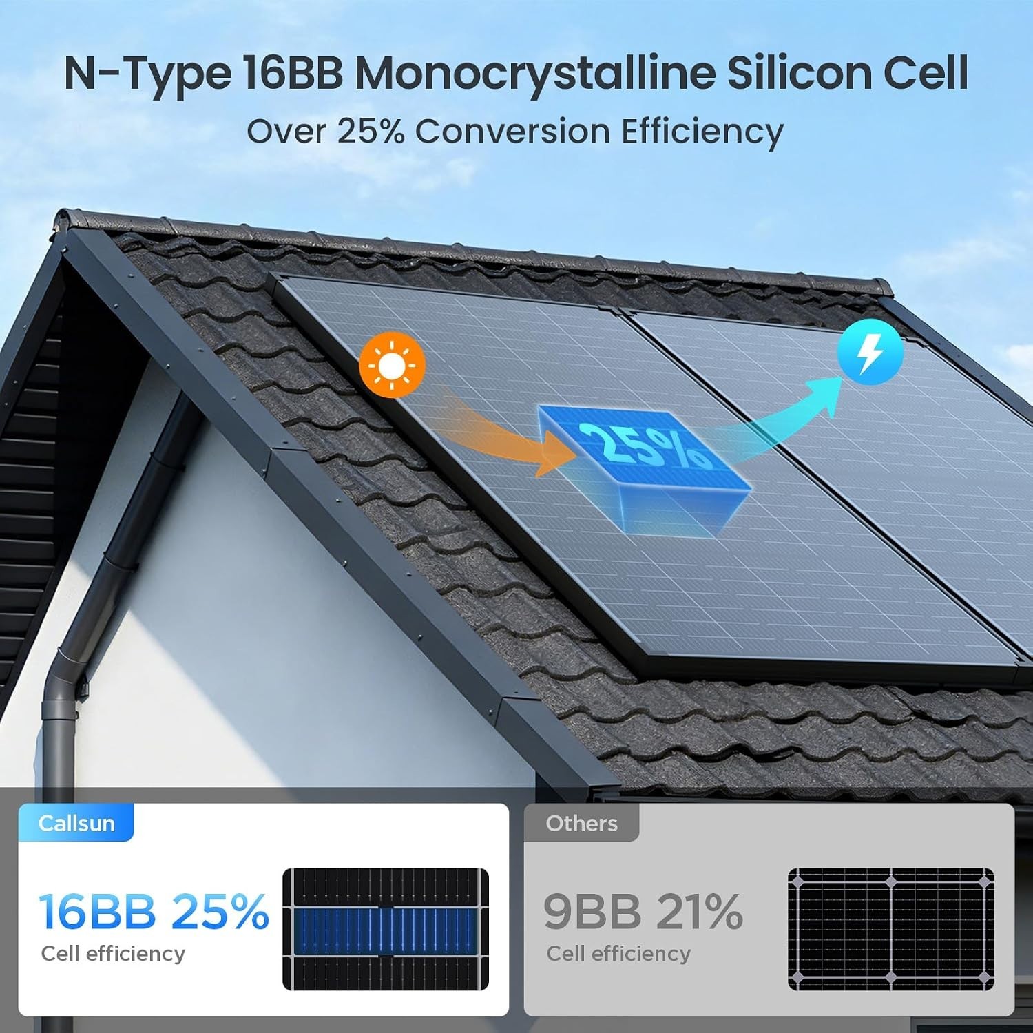 Durable 215W Bifacial Solar Panel with 25- for Off-Grid Power