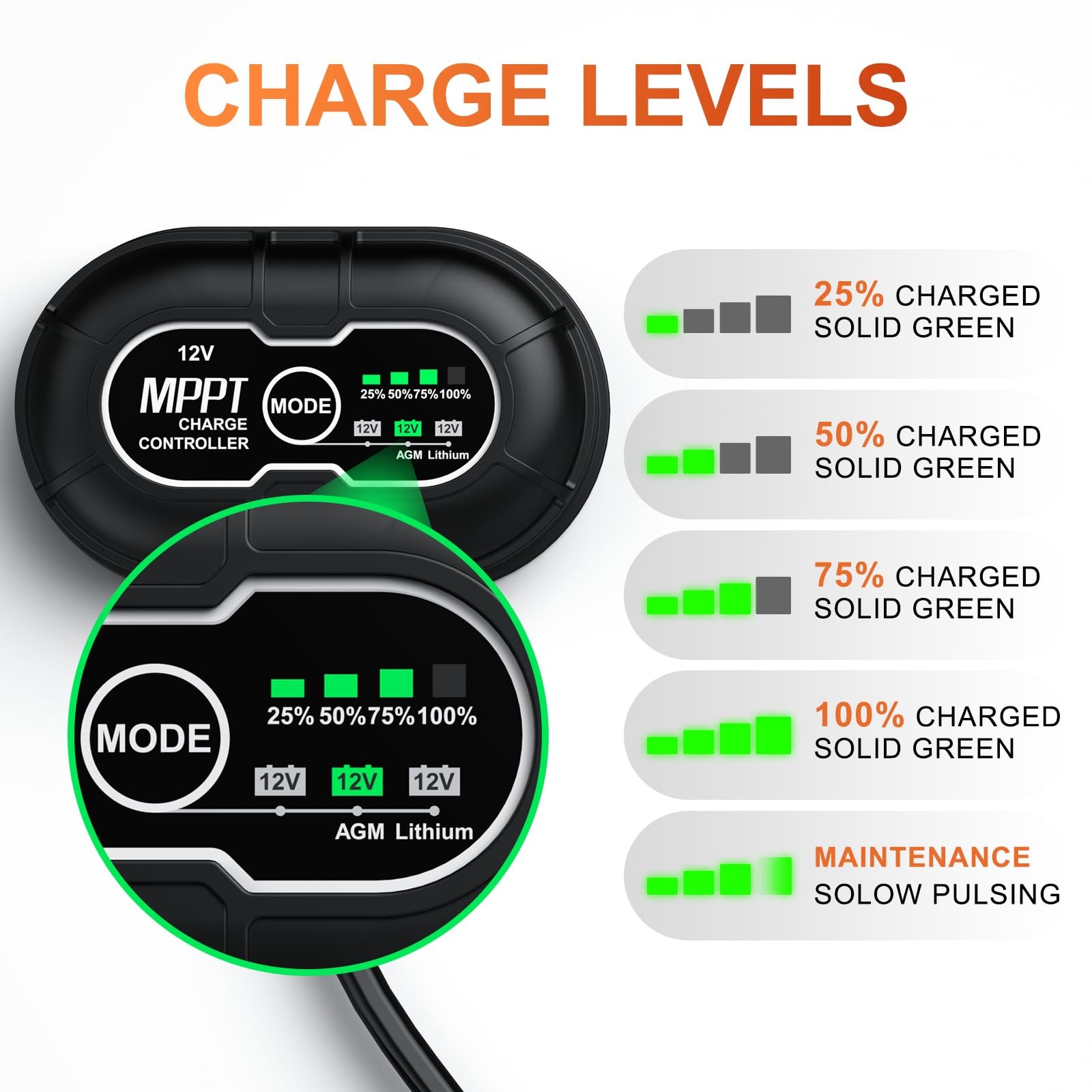 12V 30W Solar Panel Battery Charger Ultra, Built-in UltraSmart MPPT Charge Co…
