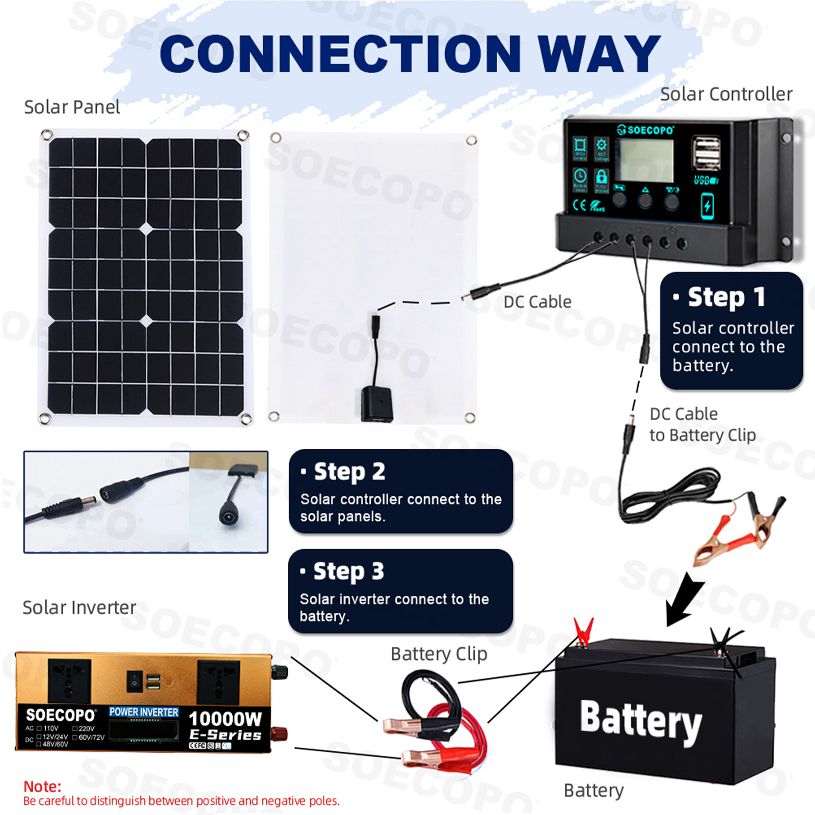 10000W Solar Kit 500W Panel 100A MPPT Controller DC Cable 12V/24V to 220V/110VMH