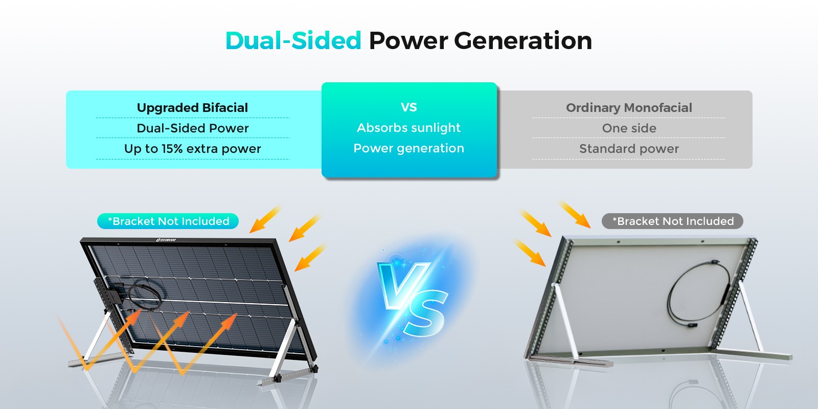 100W Watt Bifacial Solar Panel Mono 12V N-Type Home RV Camping Boat Car Off-Grid